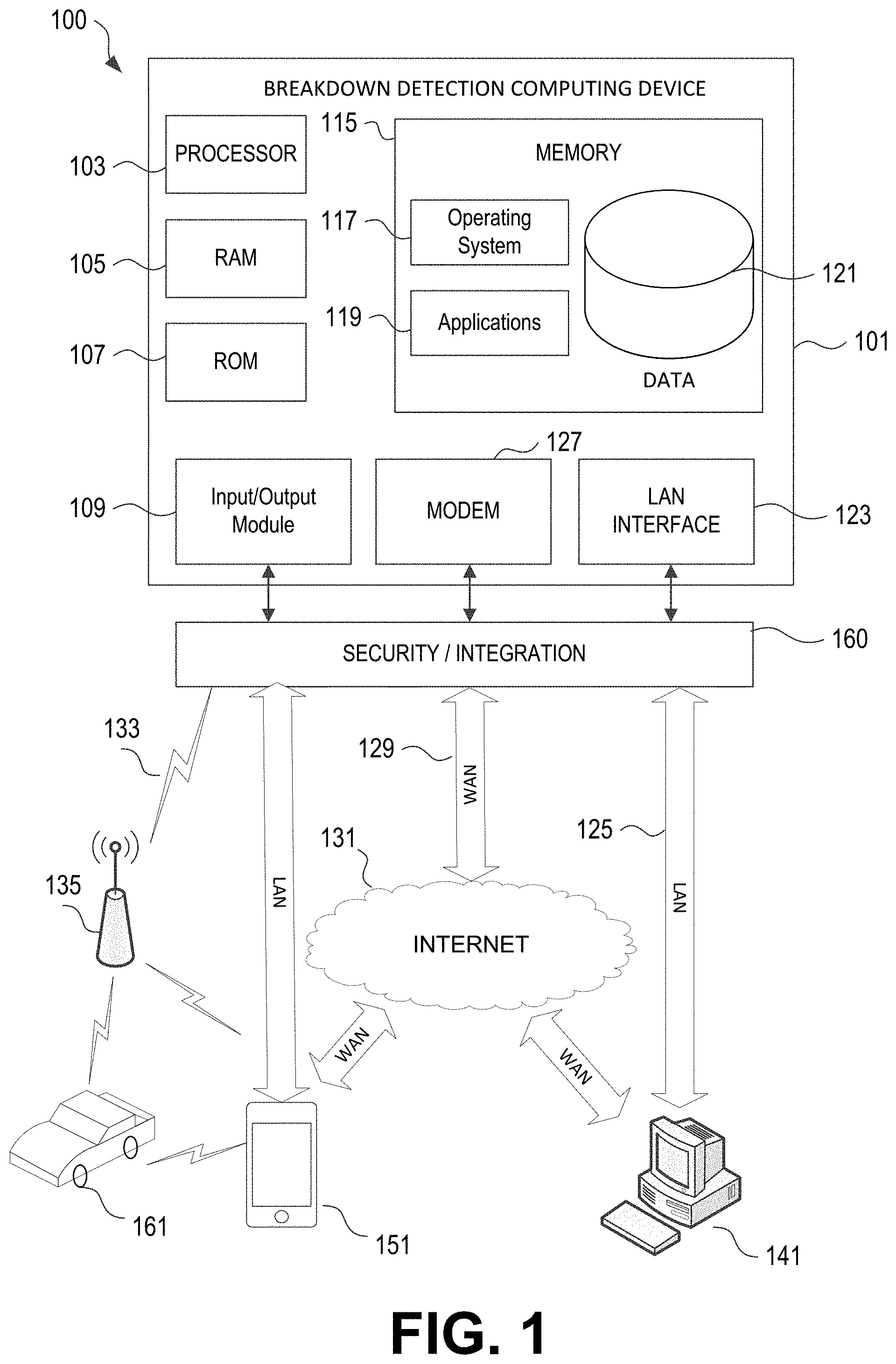 Patent US11783644 Figure 1 – Dynamically controlling sensors and processing sensor data for issue identification