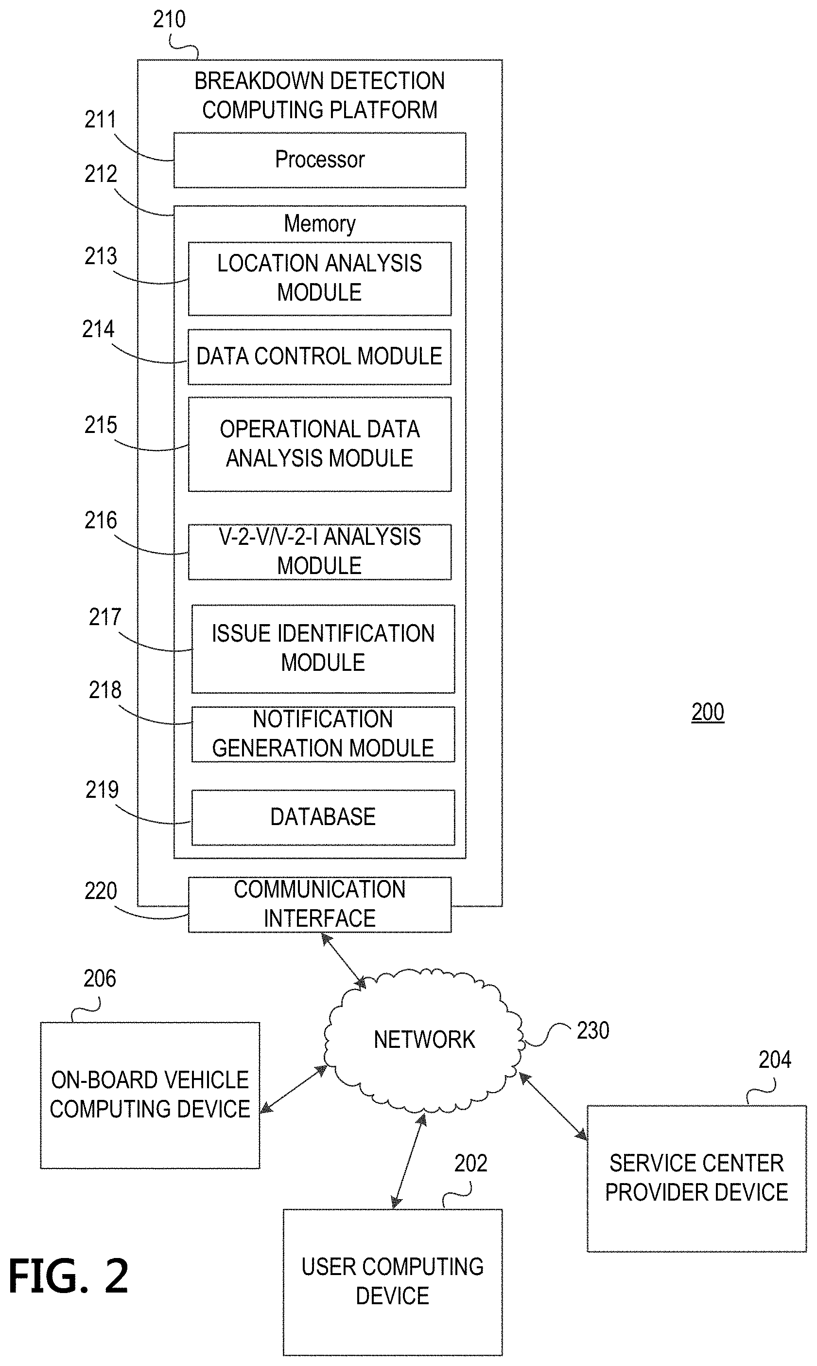 Patent US11783644 Figure 2 – Dynamically controlling sensors and processing sensor data for issue identification