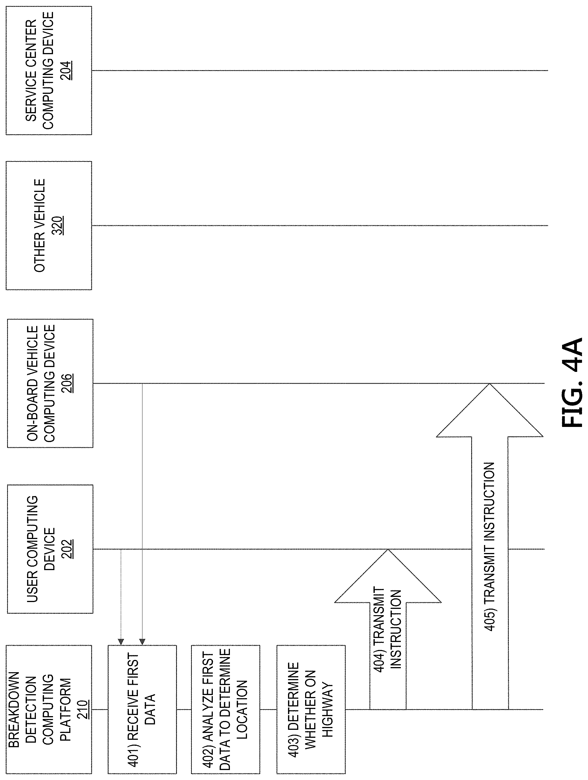 Patent US11783644 Figure 4 – Dynamically controlling sensors and processing sensor data for issue identification