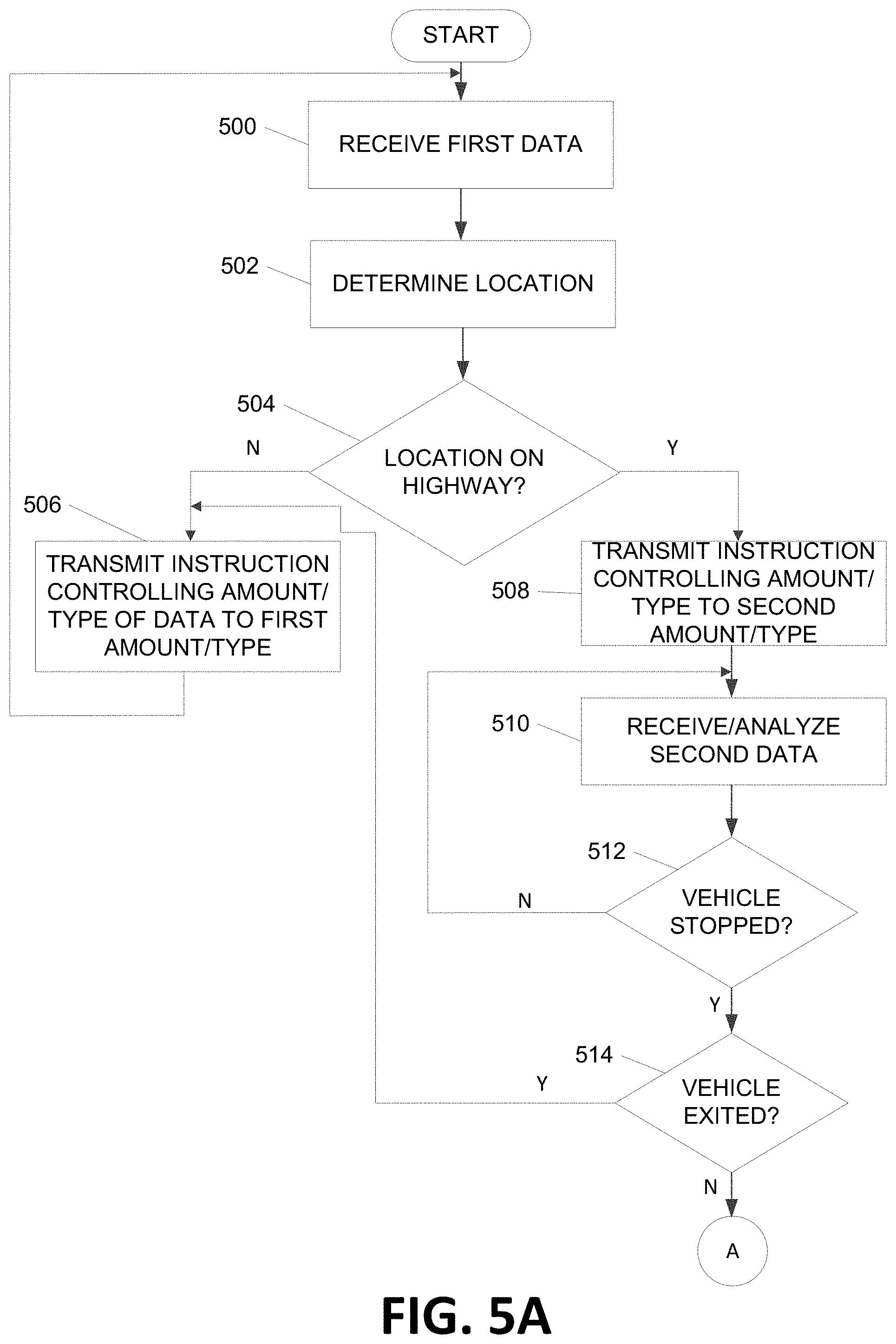 Patent US11783644 Figure 7 – Dynamically controlling sensors and processing sensor data for issue identification