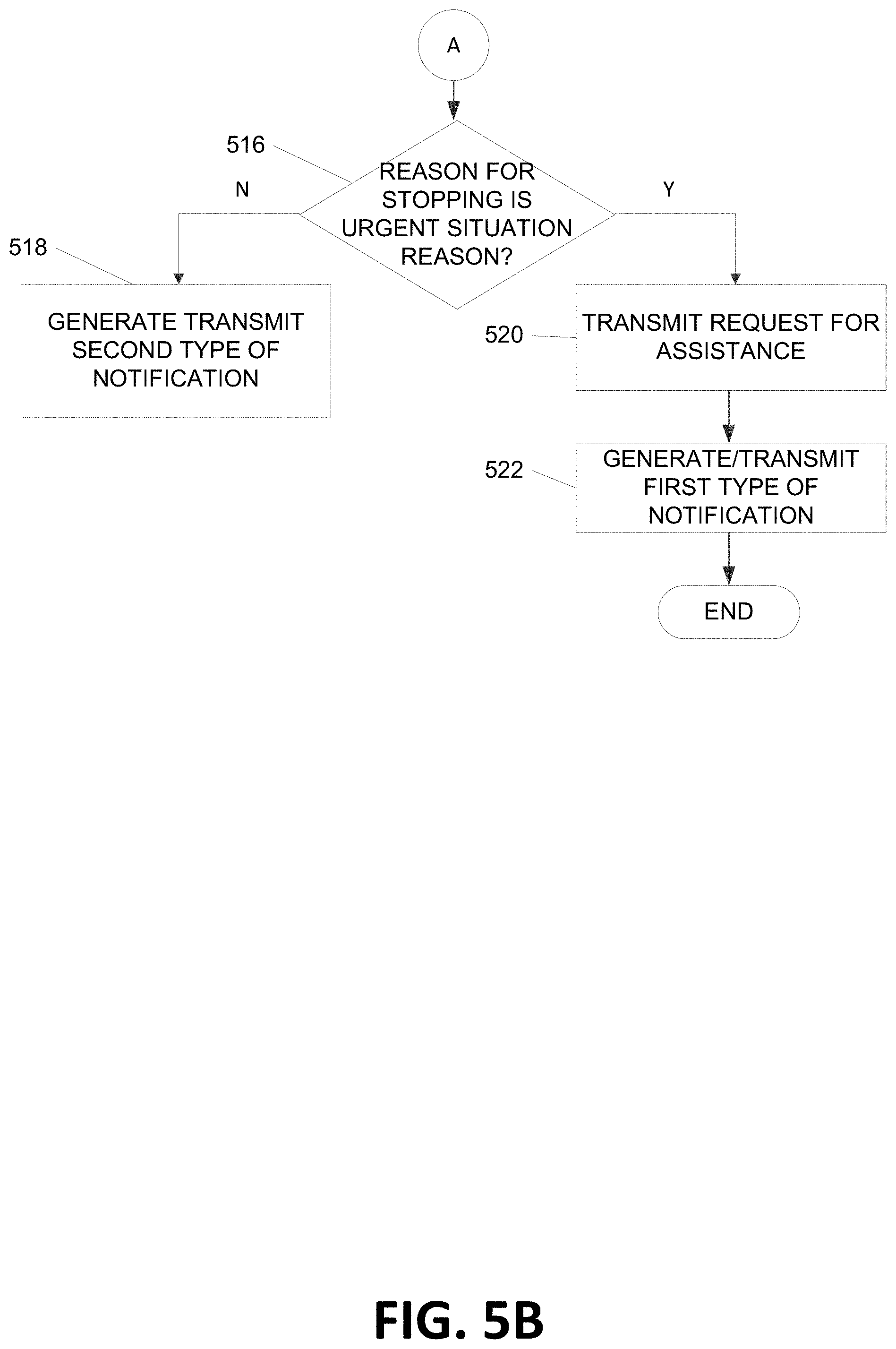 Patent US11783644 Figure 8 – Dynamically controlling sensors and processing sensor data for issue identification