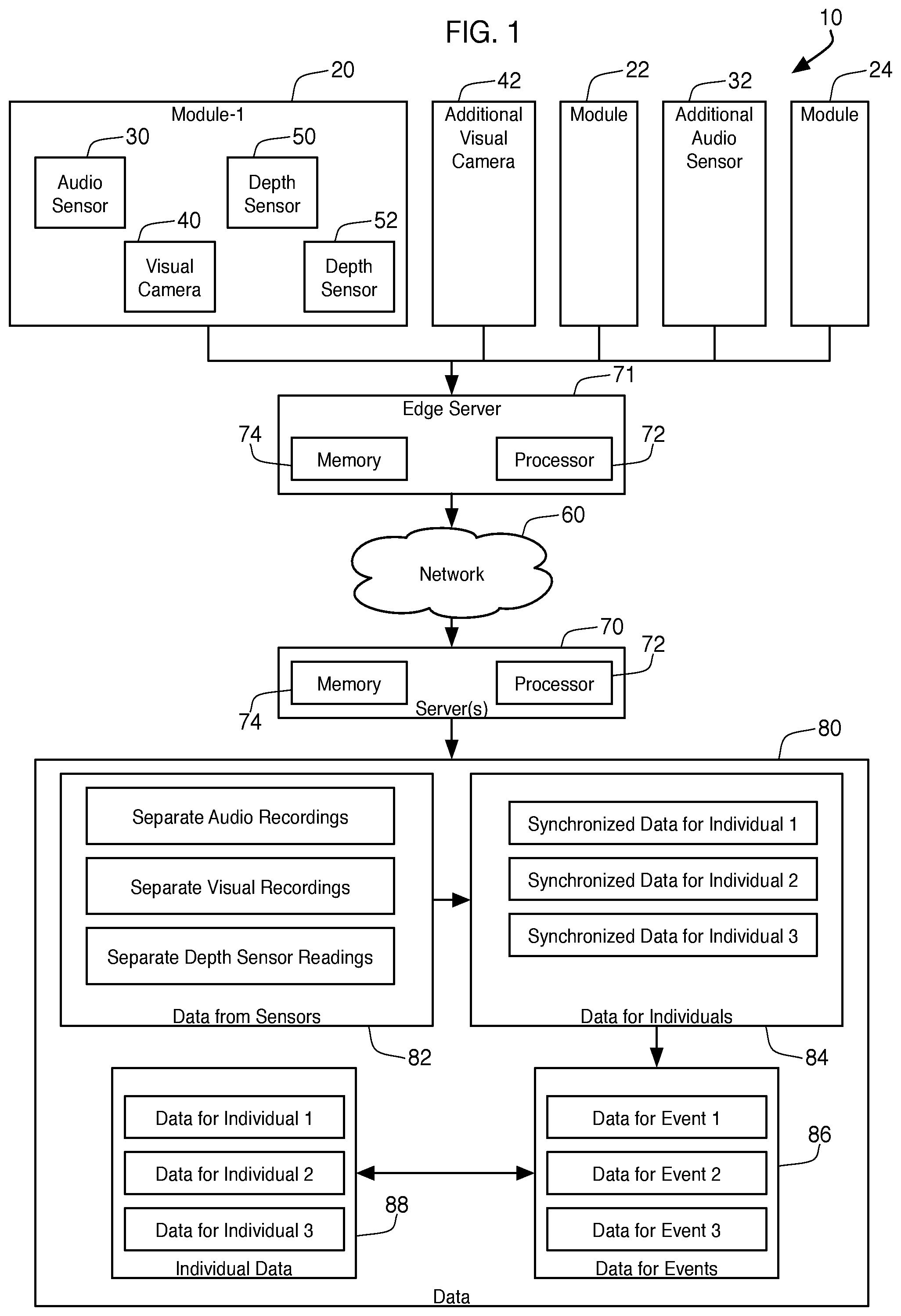 Patent US11783645 Figure 1 – Multi-camera, multi-sensor panel data extraction system and method