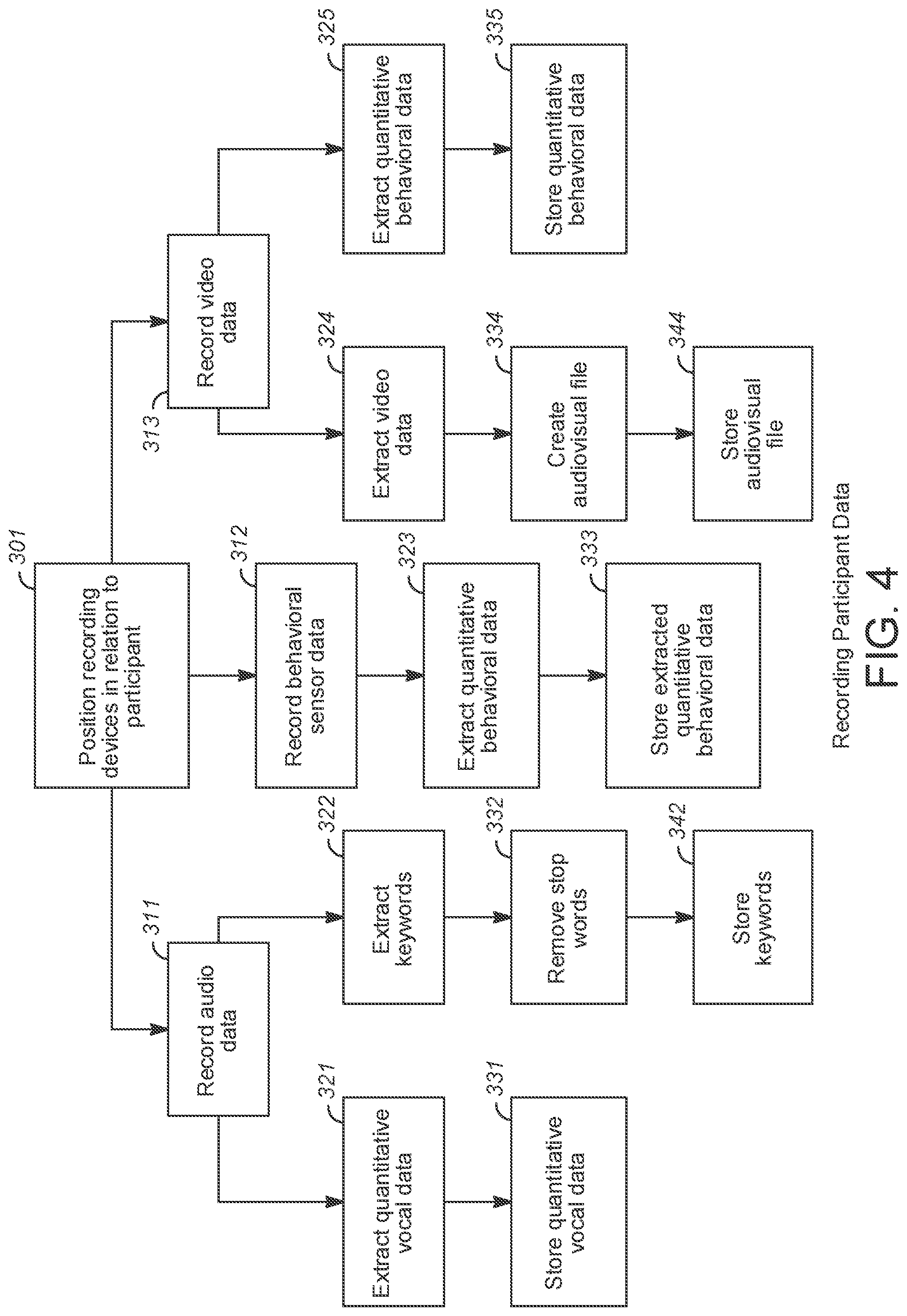 Patent US11783645 Figure 4 – Multi-camera, multi-sensor panel data extraction system and method