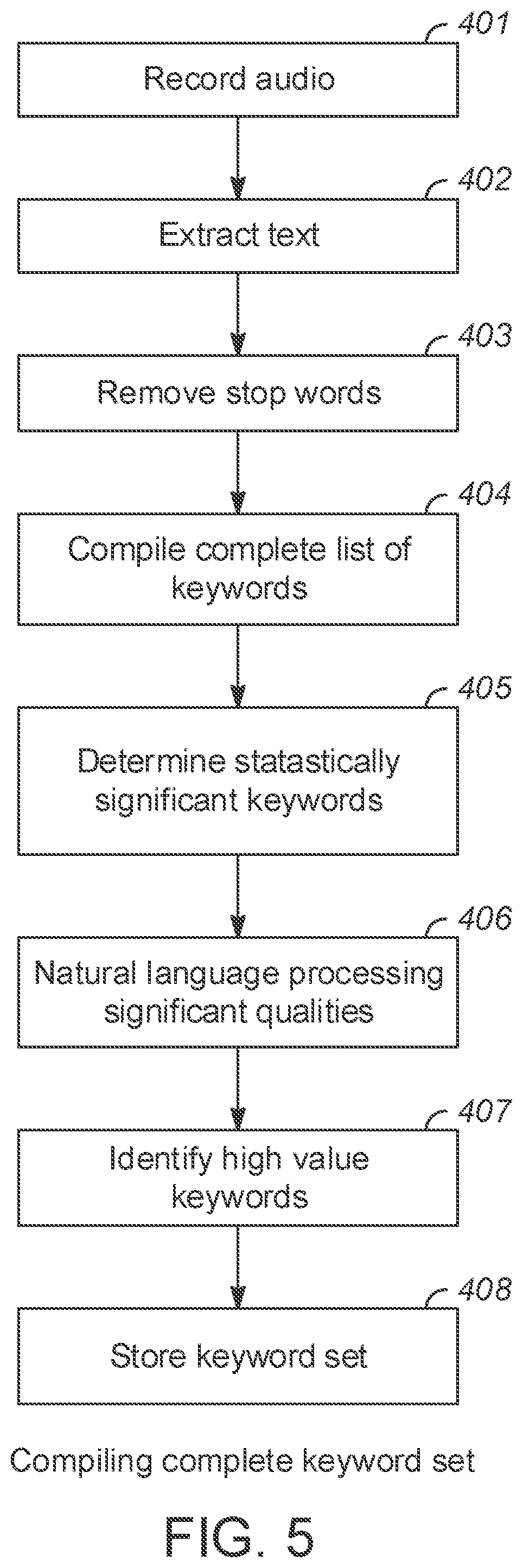 Patent US11783645 Figure 5 – Multi-camera, multi-sensor panel data extraction system and method