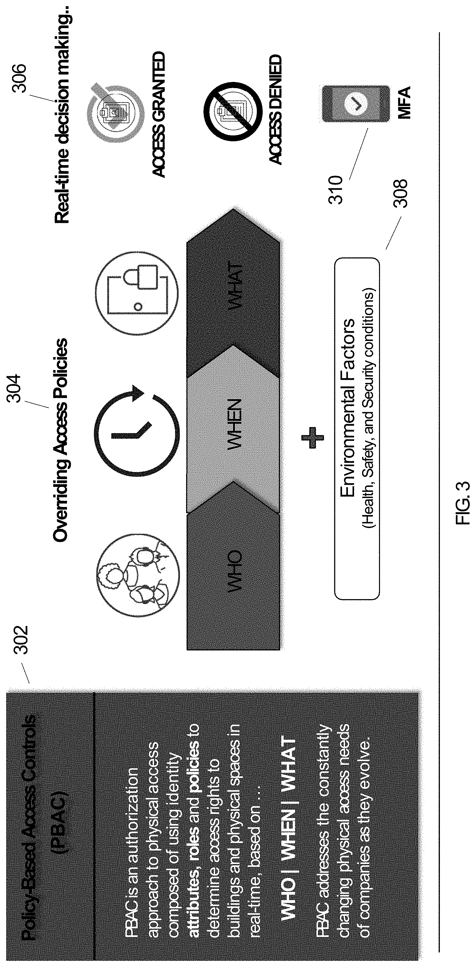 Patent US11783646 Figure 3 – Method and apparatus for policy based access control