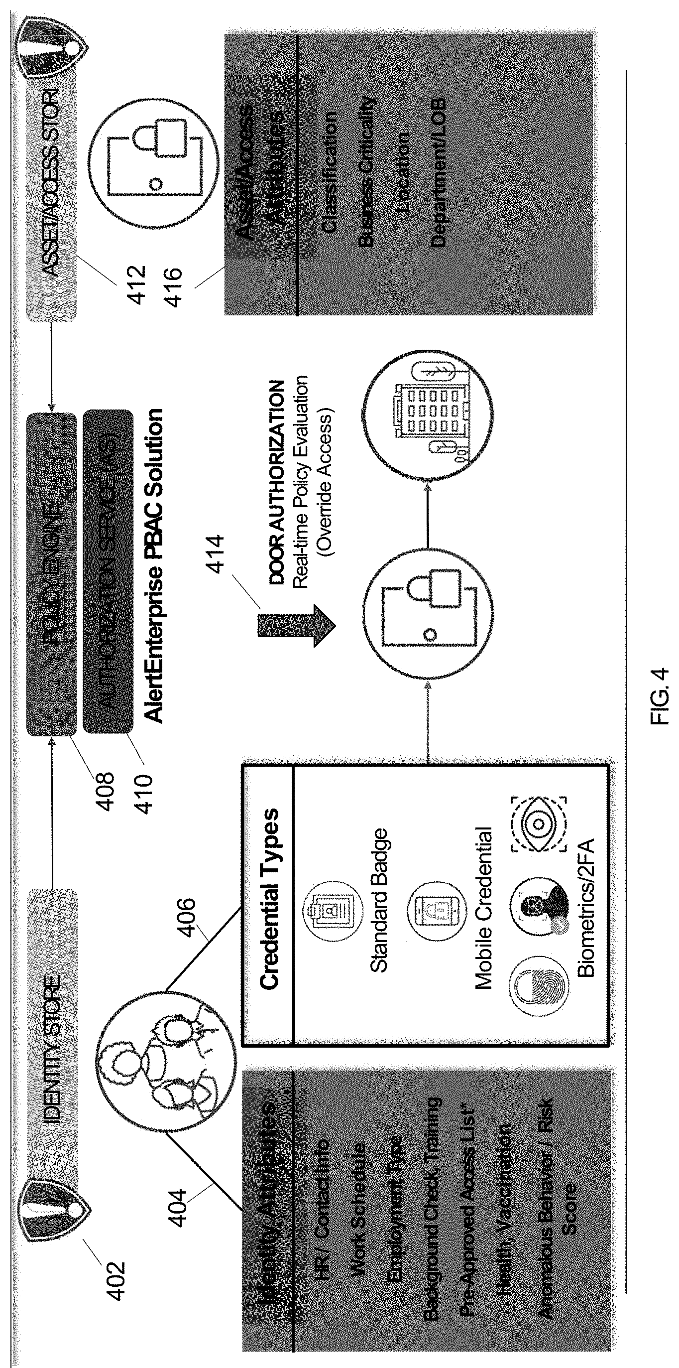Patent US11783646 Figure 4 – Method and apparatus for policy based access control