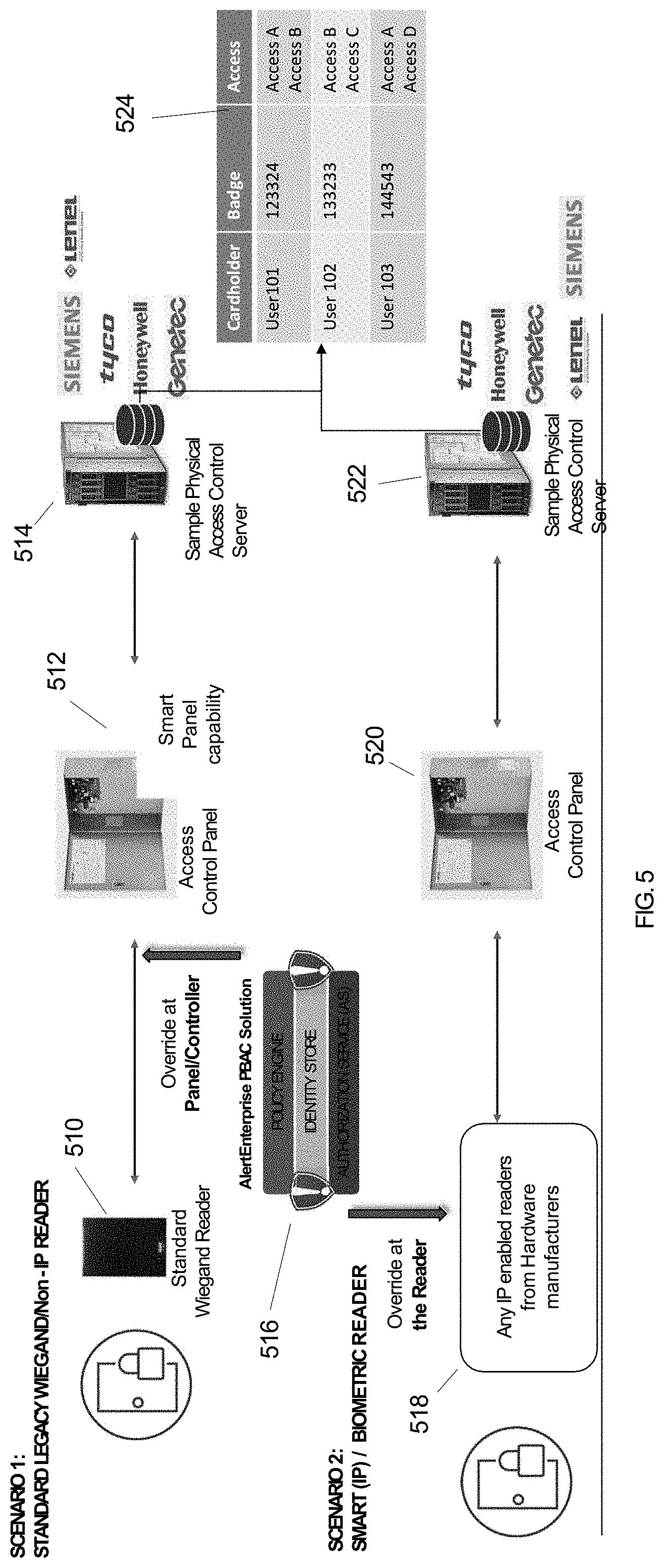 Patent US11783646 Figure 5 – Method and apparatus for policy based access control