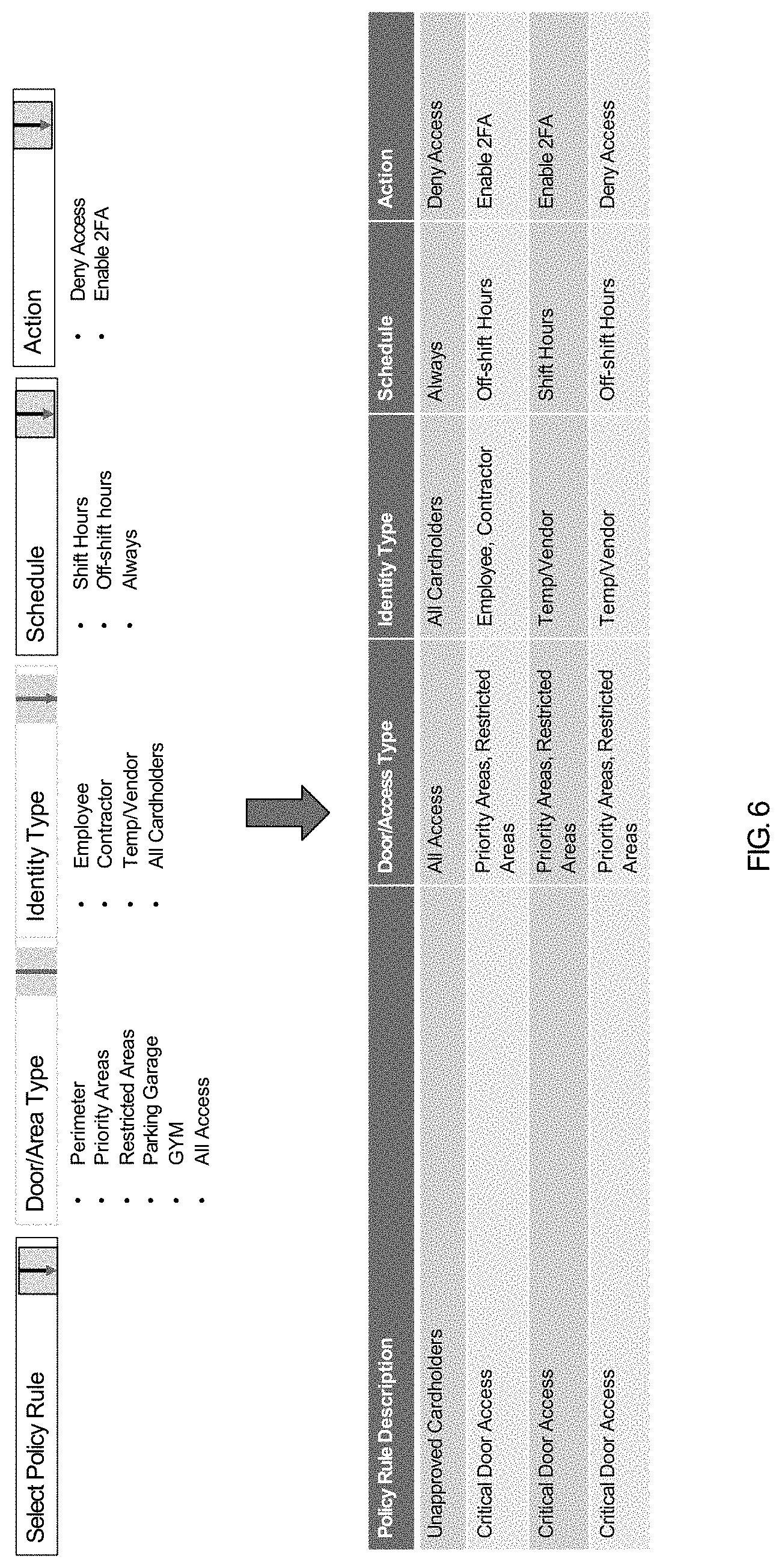Patent US11783646 Figure 6 – Method and apparatus for policy based access control