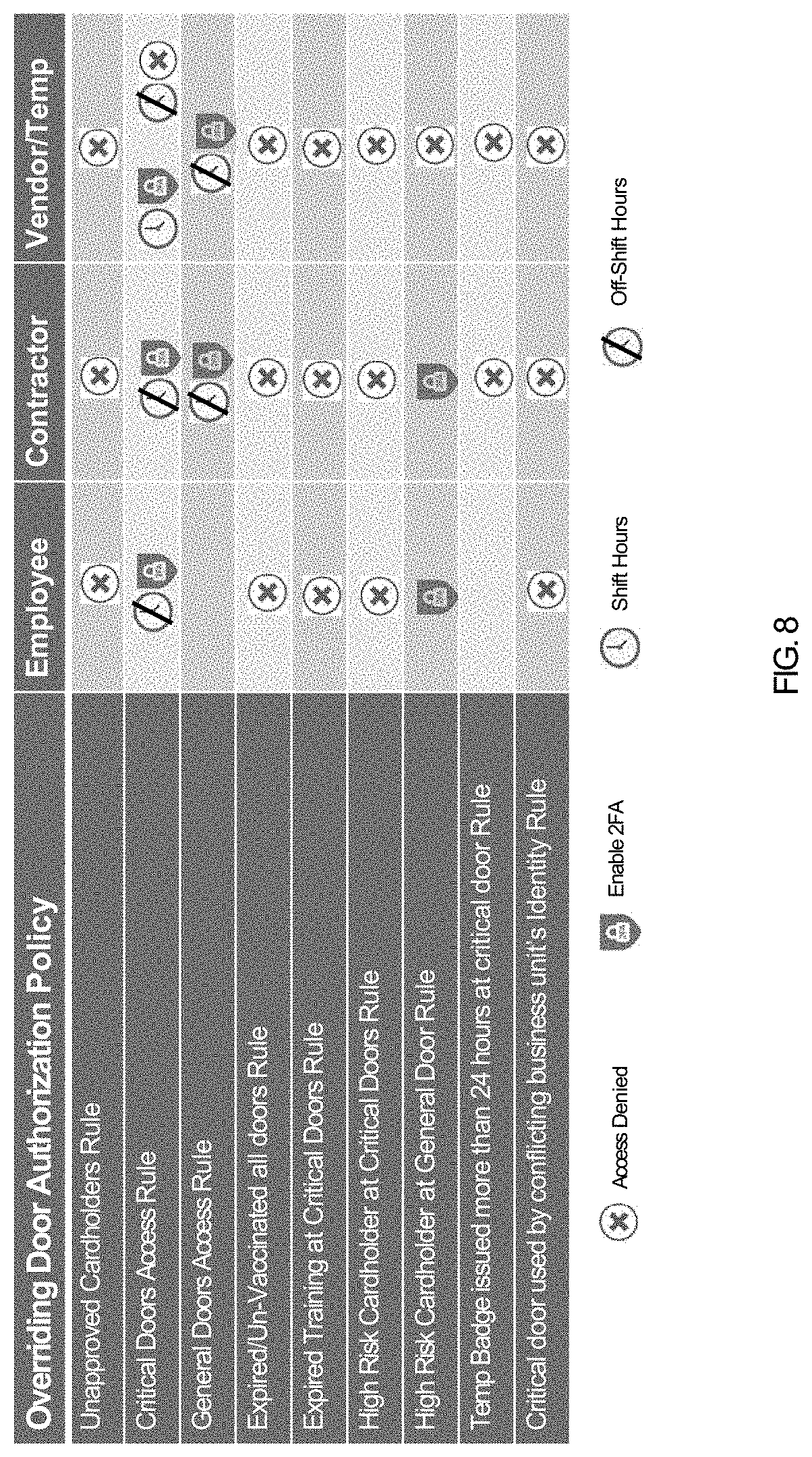 Patent US11783646 Figure 8 – Method and apparatus for policy based access control
