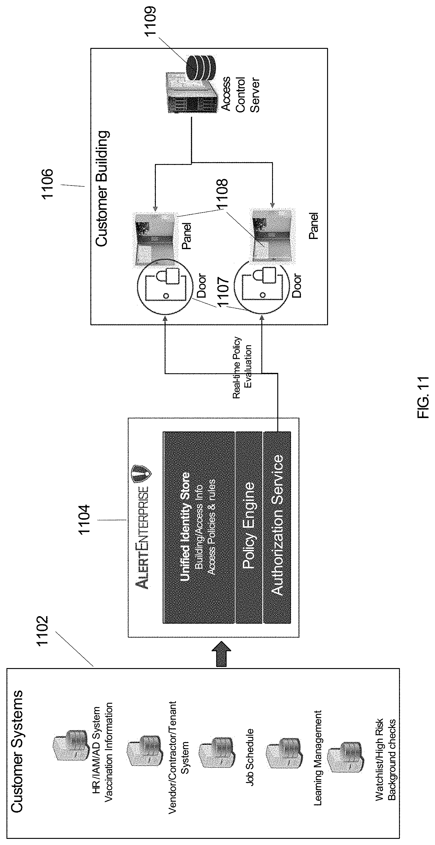Patent US11783646 Figure 11 – Method and apparatus for policy based access control