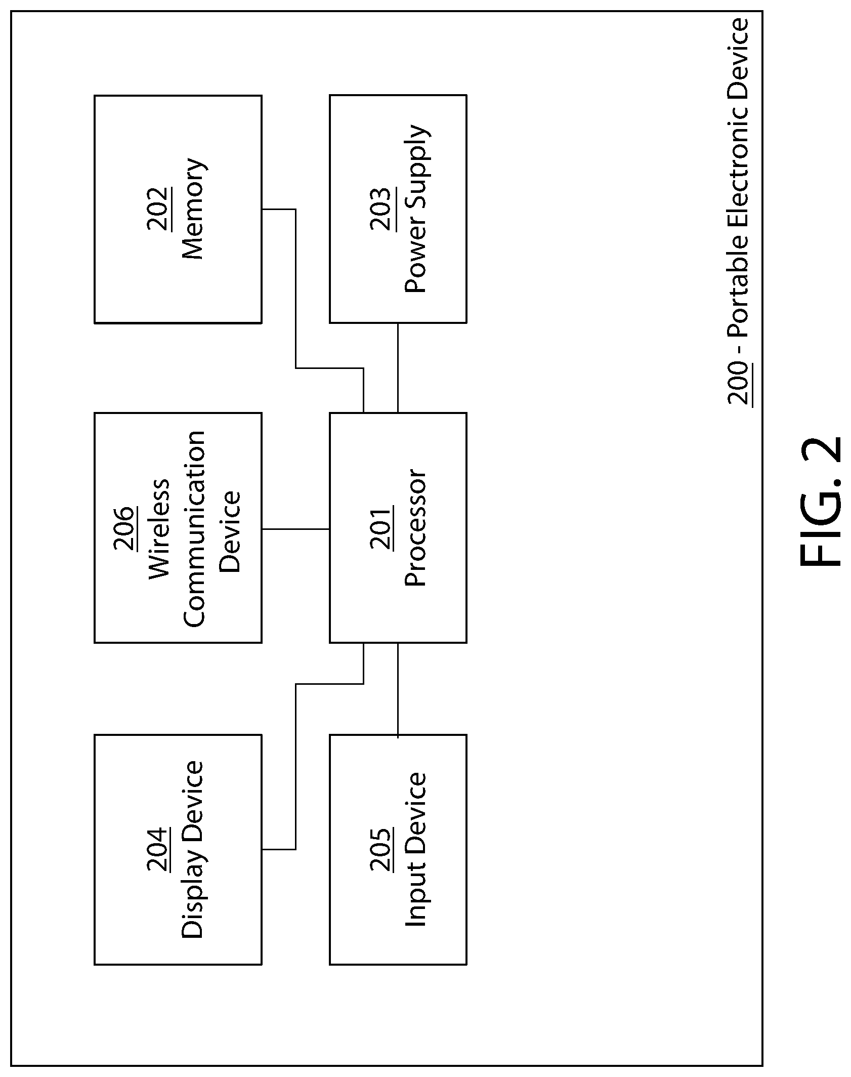 Patent US11783647 Figure 2 – System and method for securing, releasing, and managing inventory