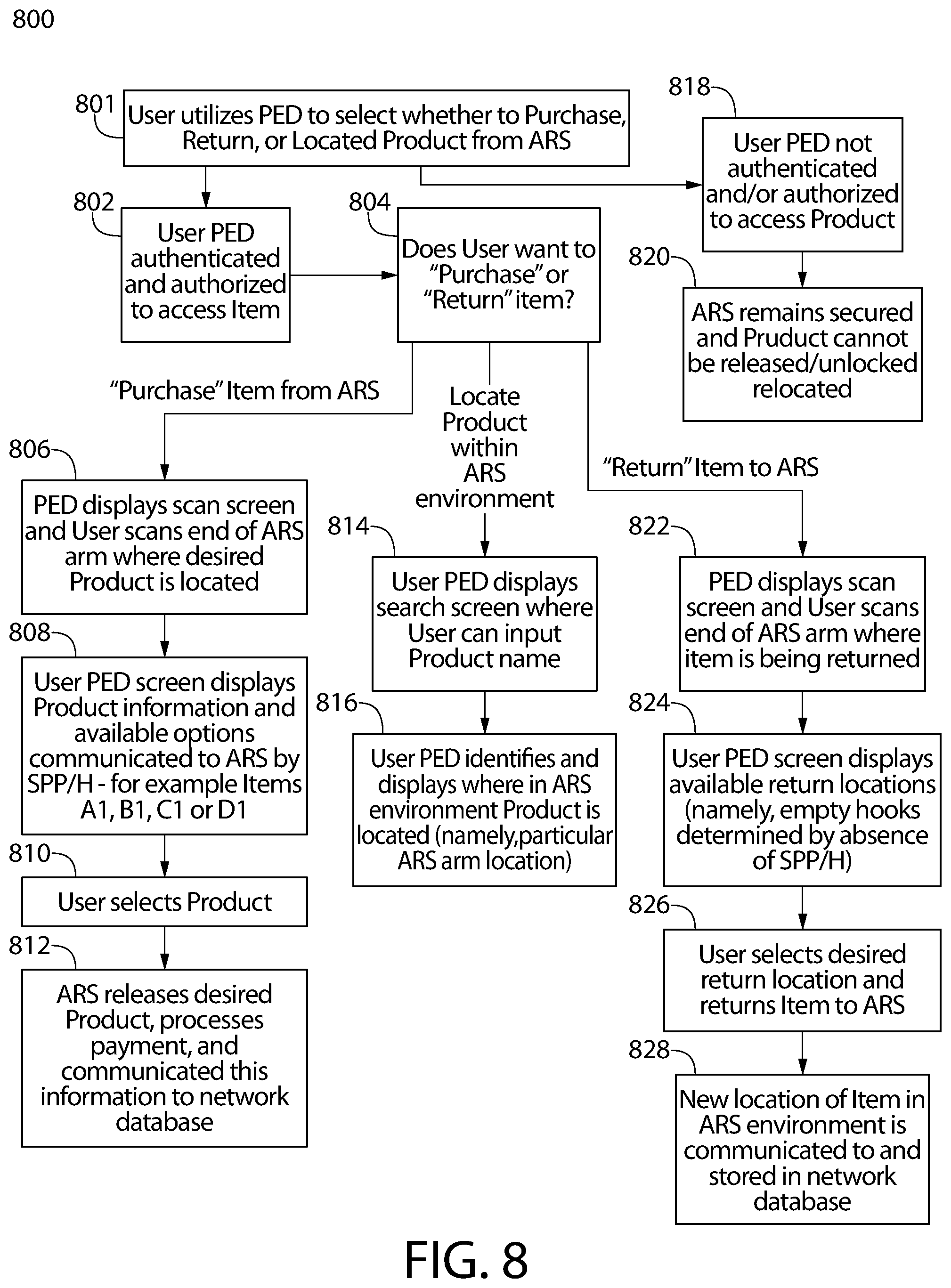 Patent US11783647 Figure 9 – System and method for securing, releasing, and managing inventory