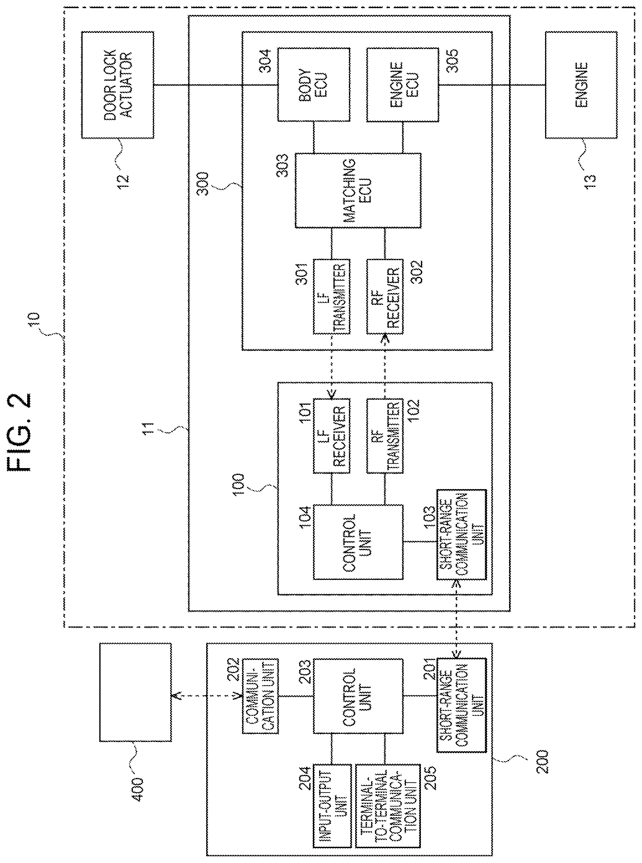 Patent US11783648 Figure 2 – Key information sharing system, delivery device and user terminal