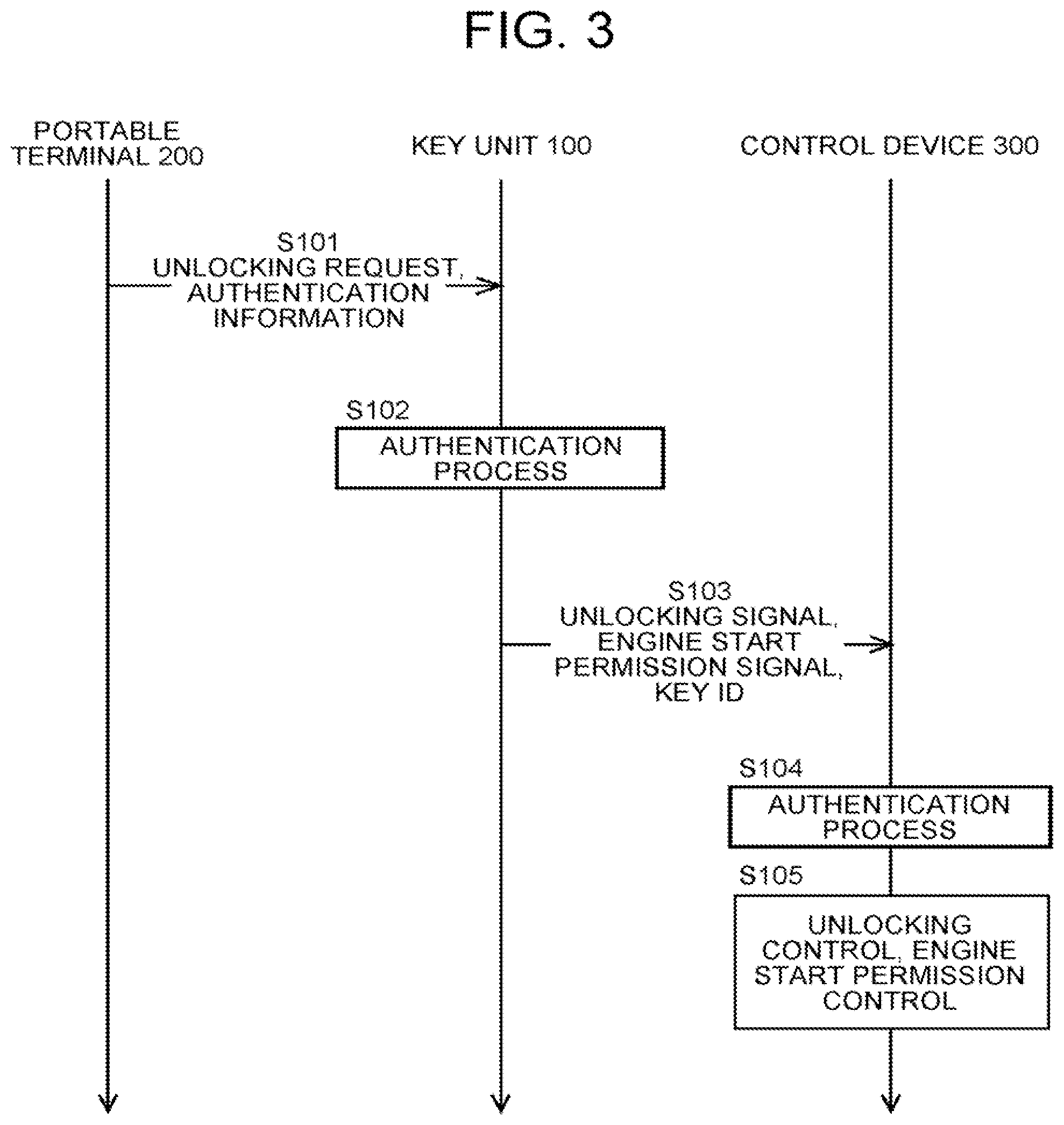 Patent US11783648 Figure 3 – Key information sharing system, delivery device and user terminal