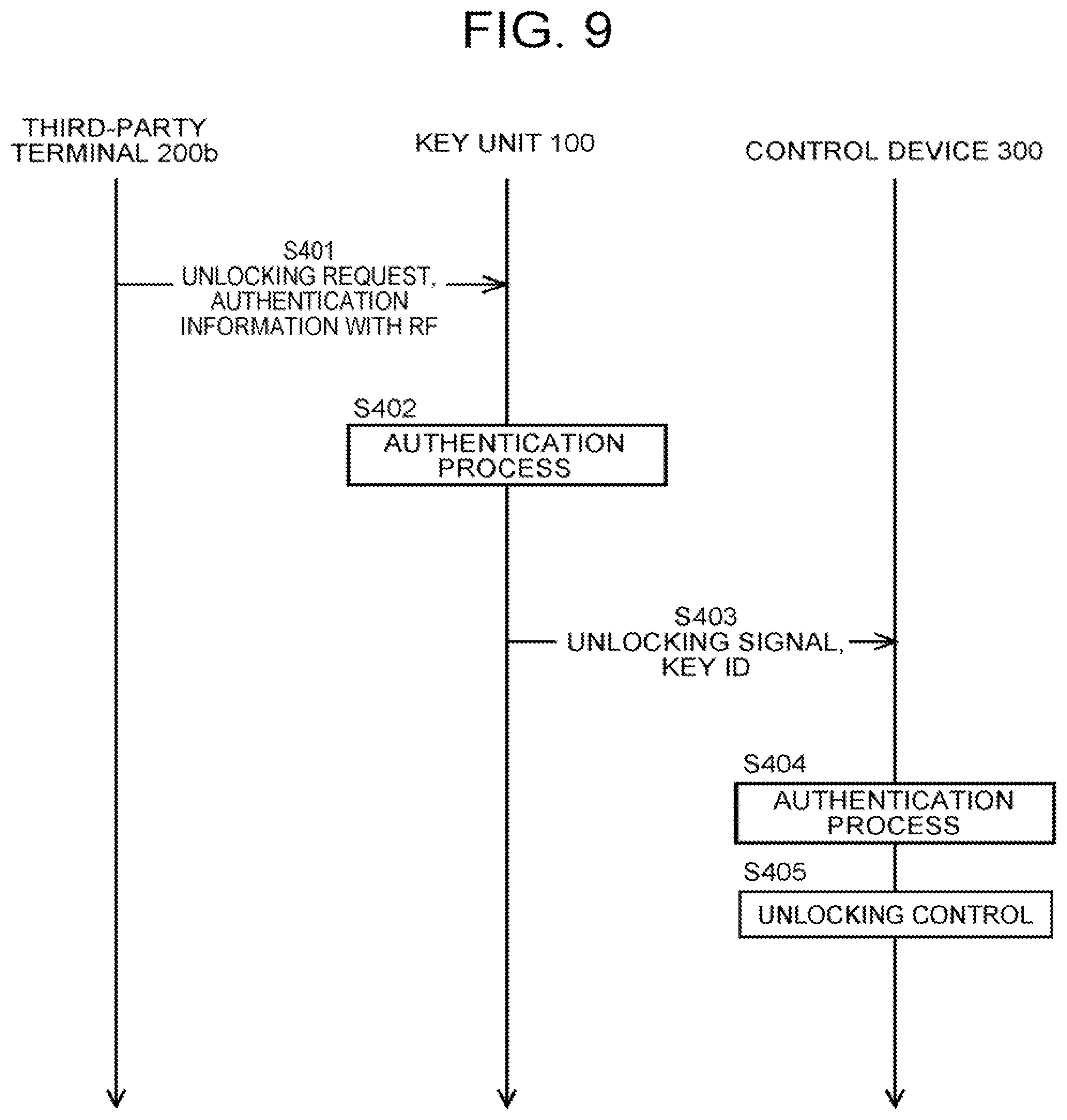 Patent US11783648 Figure 9 – Key information sharing system, delivery device and user terminal