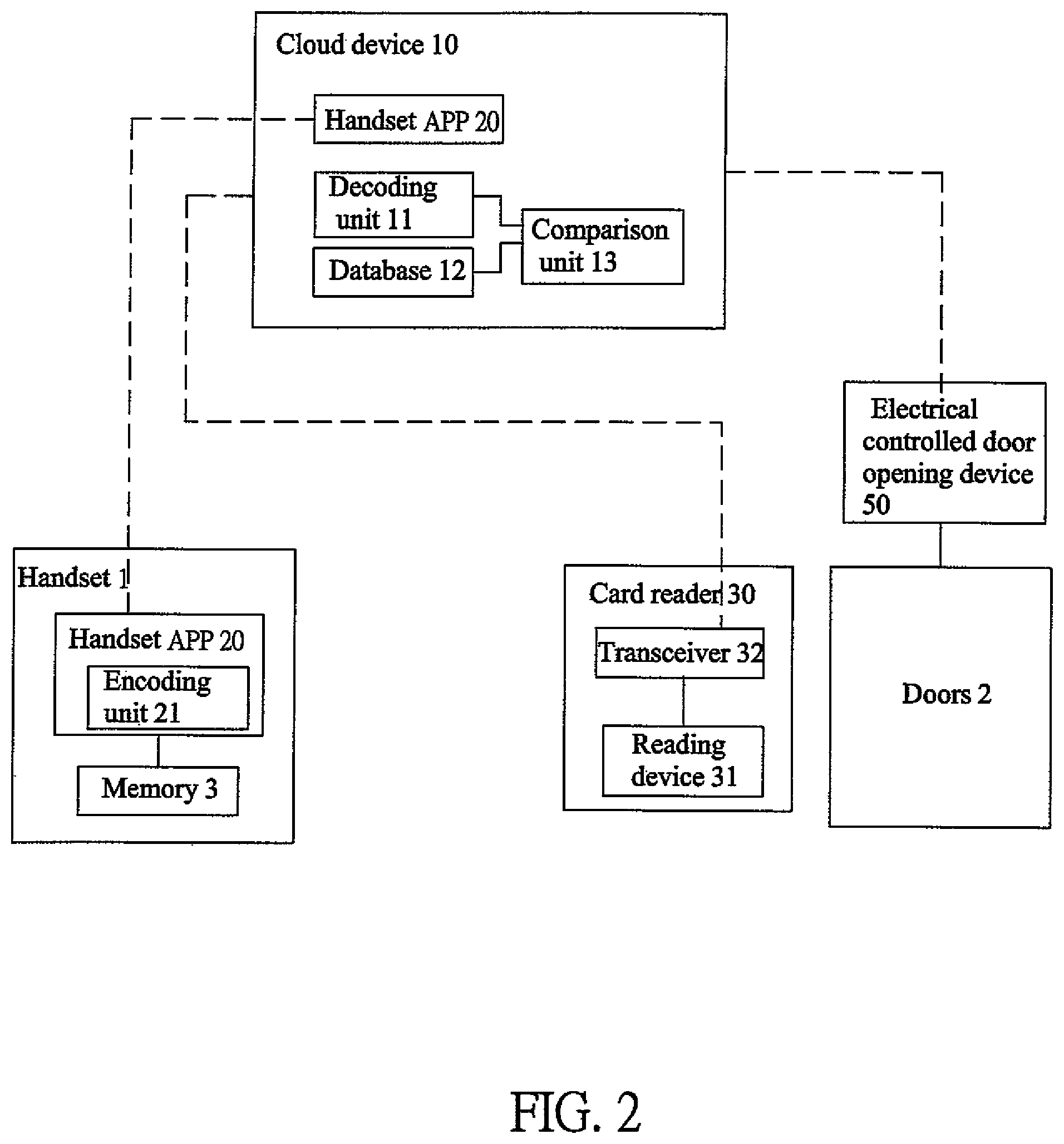 Patent US11783649 Figure 2 – Cloud door lock control system with identification of time varied 2D codes