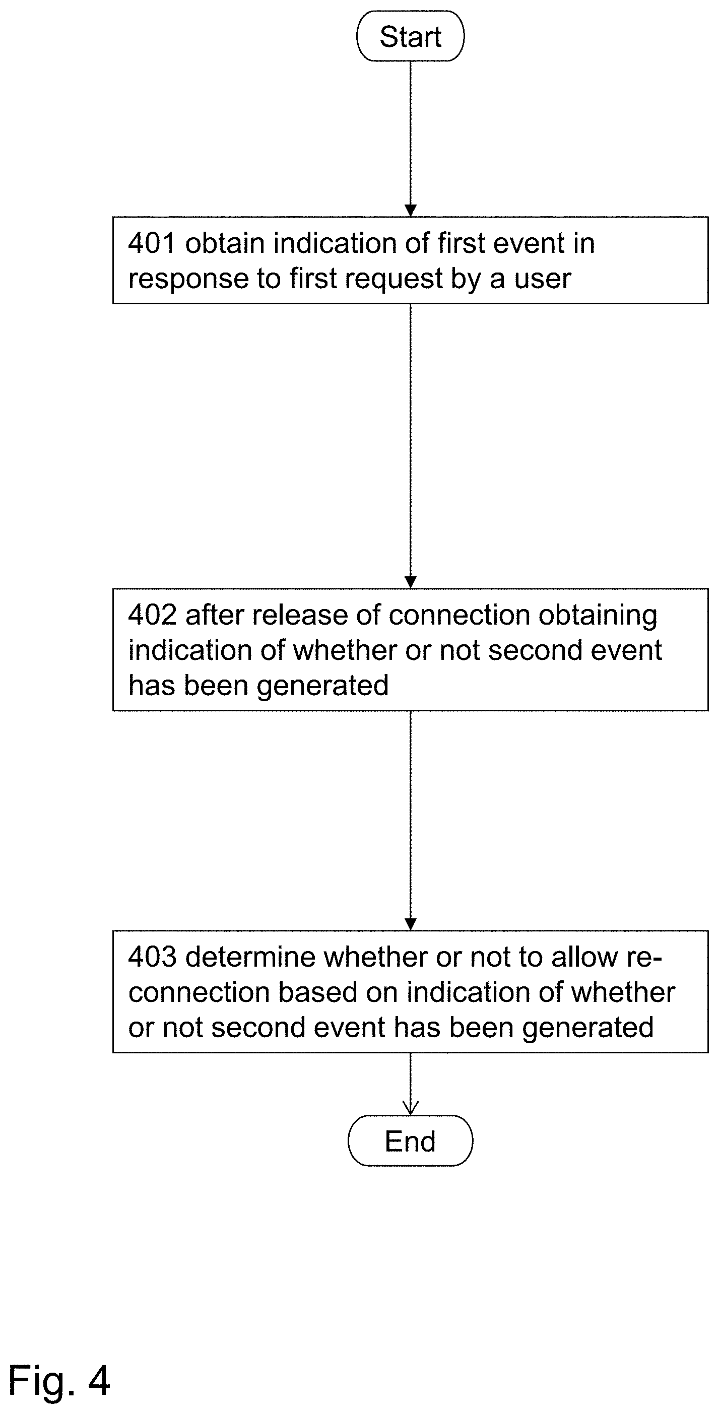 Patent US11783650 Figure 5 – Method and system for access control using short-range wireless communications