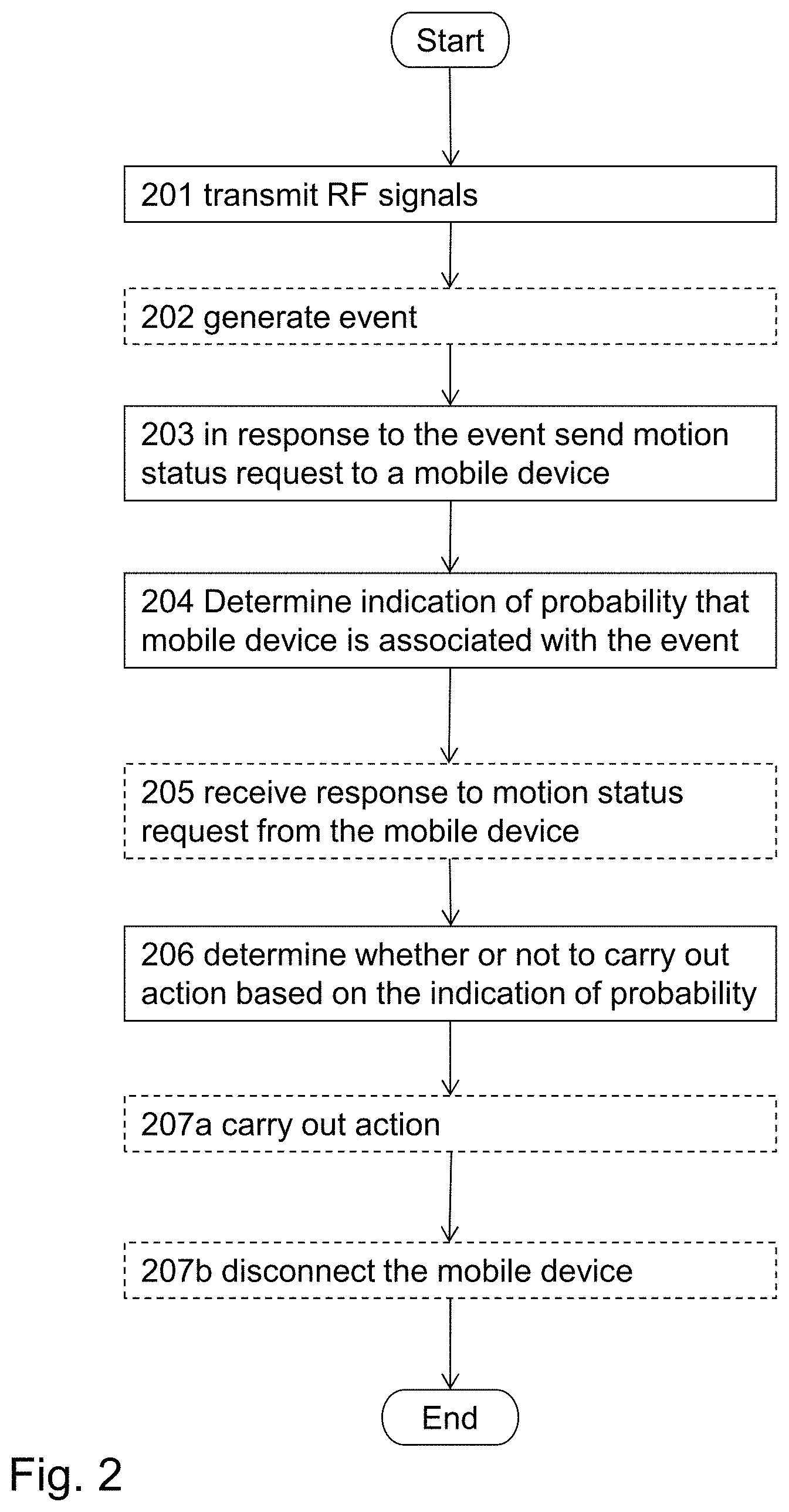 Patent US11783651 Figure 3 – Method and system for access control using short-range wireless communications