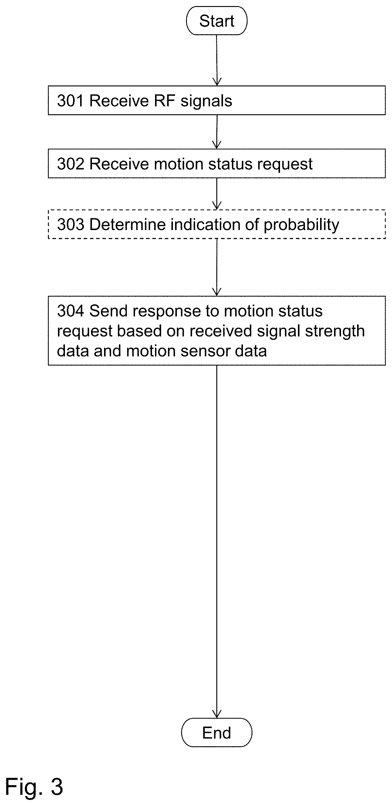 Patent US11783651 Figure 4 – Method and system for access control using short-range wireless communications
