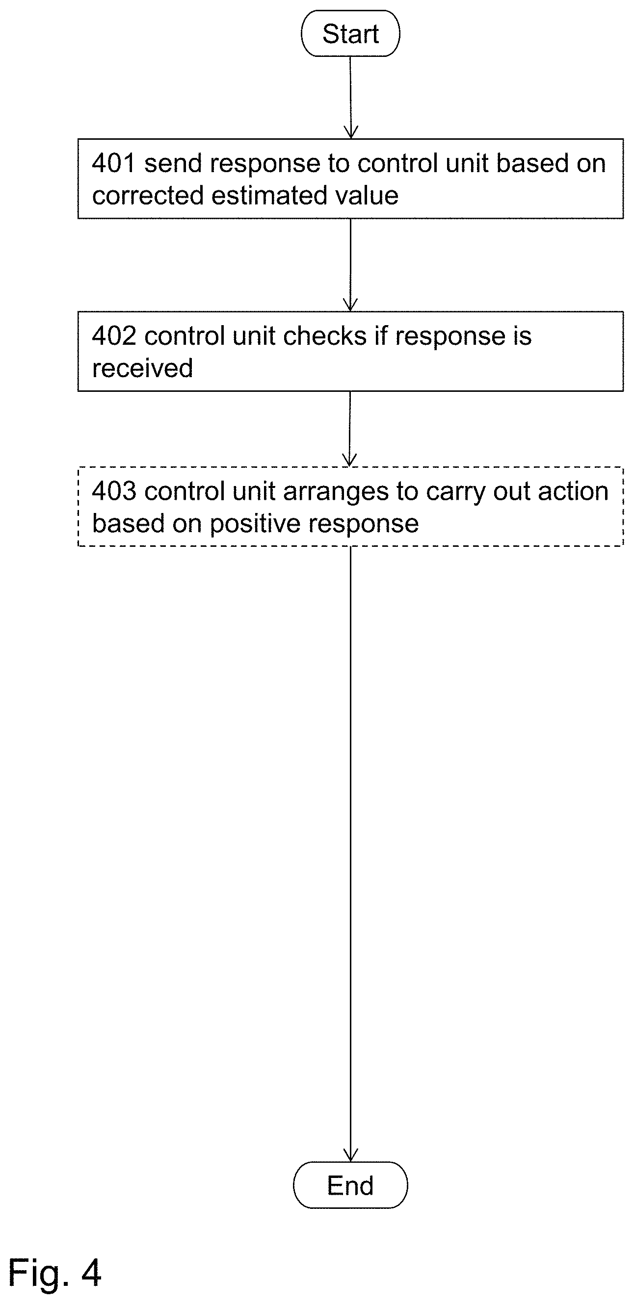 Patent US11783651 Figure 5 – Method and system for access control using short-range wireless communications