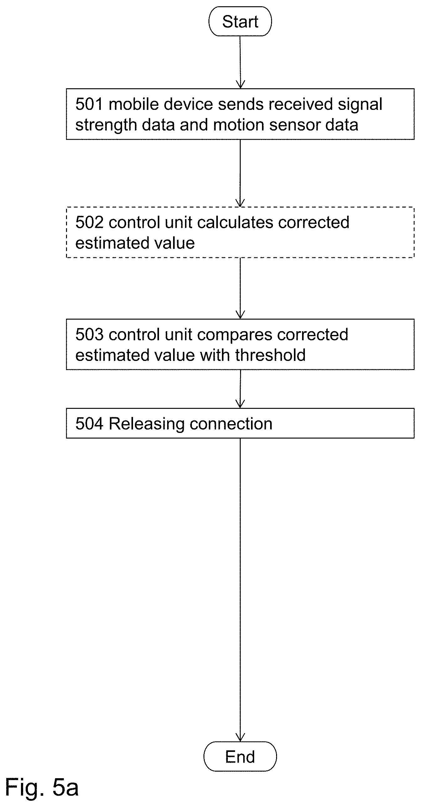 Patent US11783651 Figure 6 – Method and system for access control using short-range wireless communications