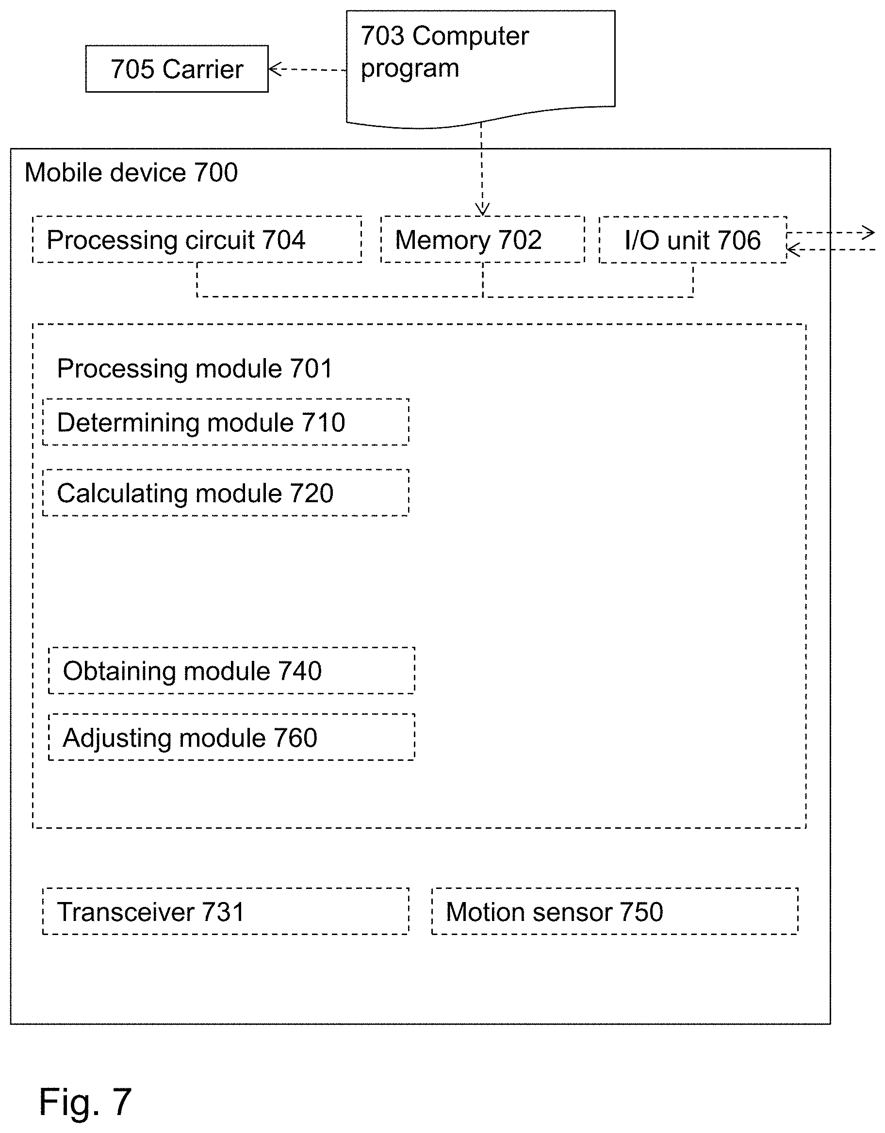 Patent US11783651 Figure 9 – Method and system for access control using short-range wireless communications
