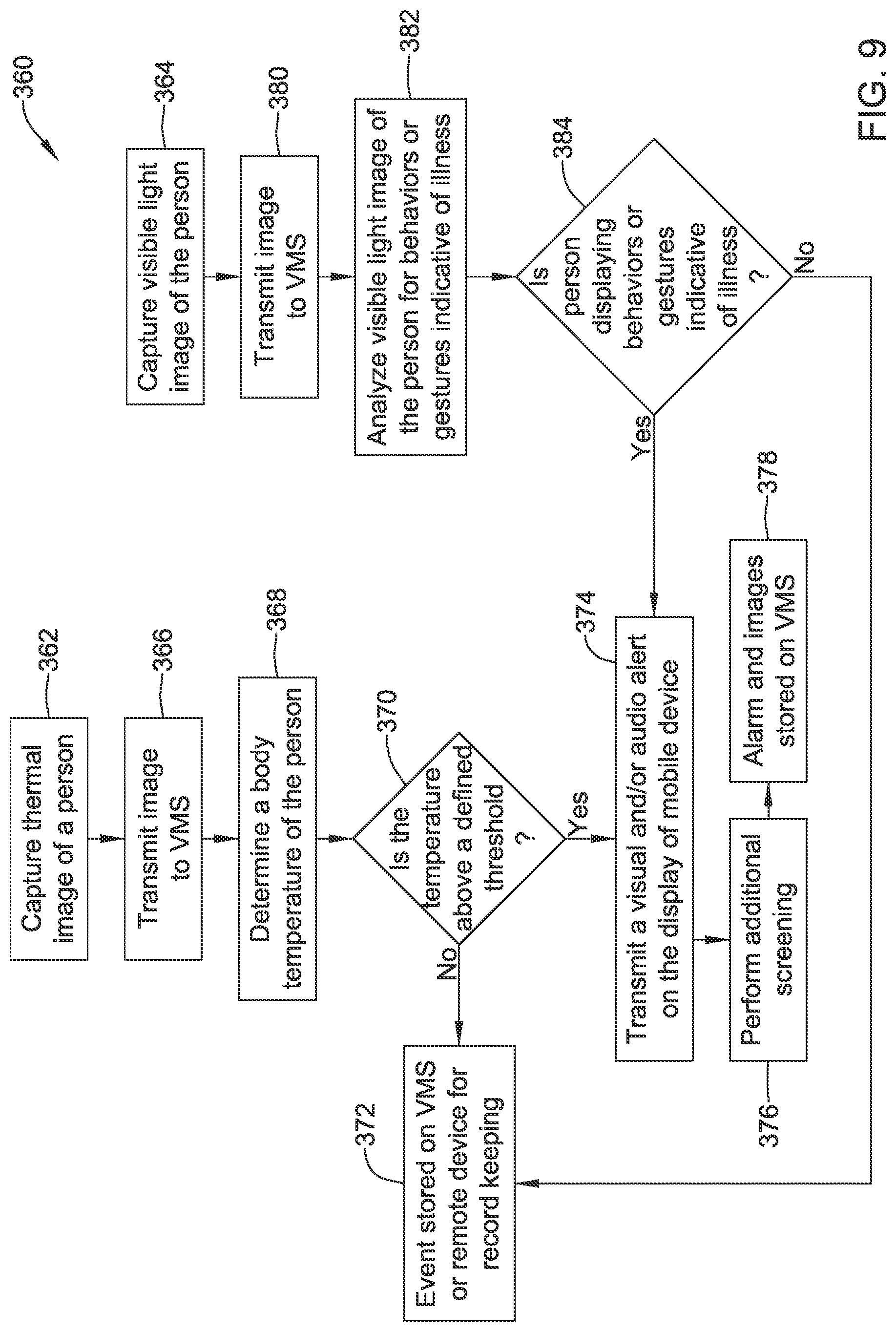 Patent US11783652 Figure 9 – Occupant health monitoring for buildings