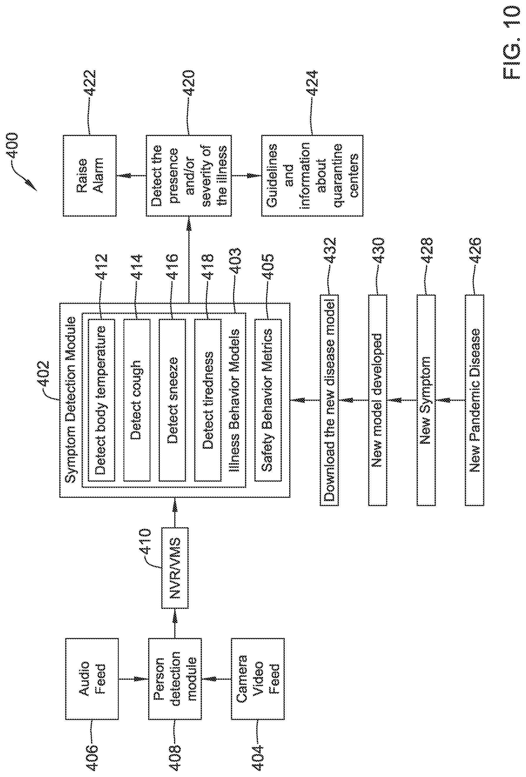 Patent US11783652 Figure 10 – Occupant health monitoring for buildings