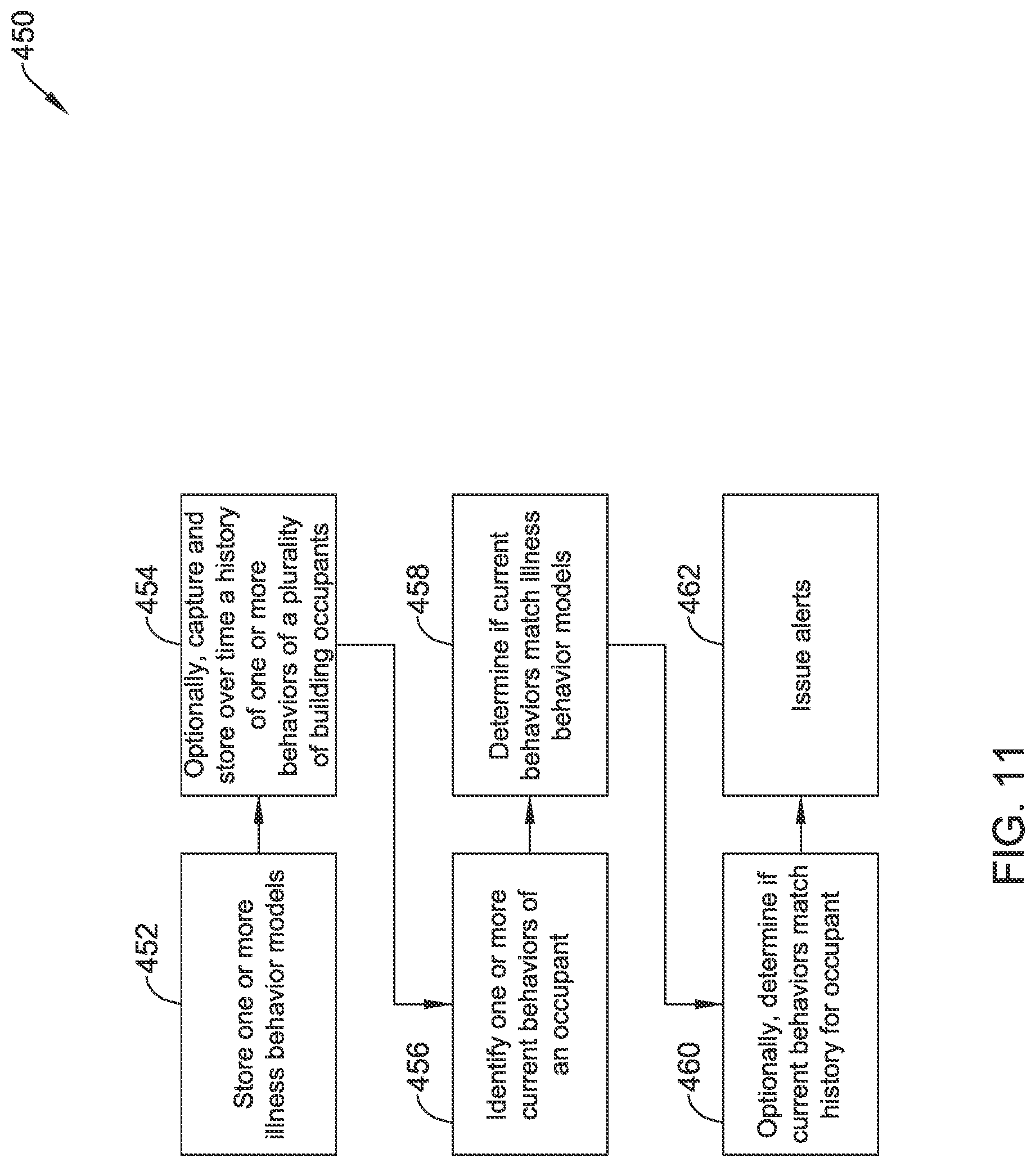 Patent US11783652 Figure 11 – Occupant health monitoring for buildings
