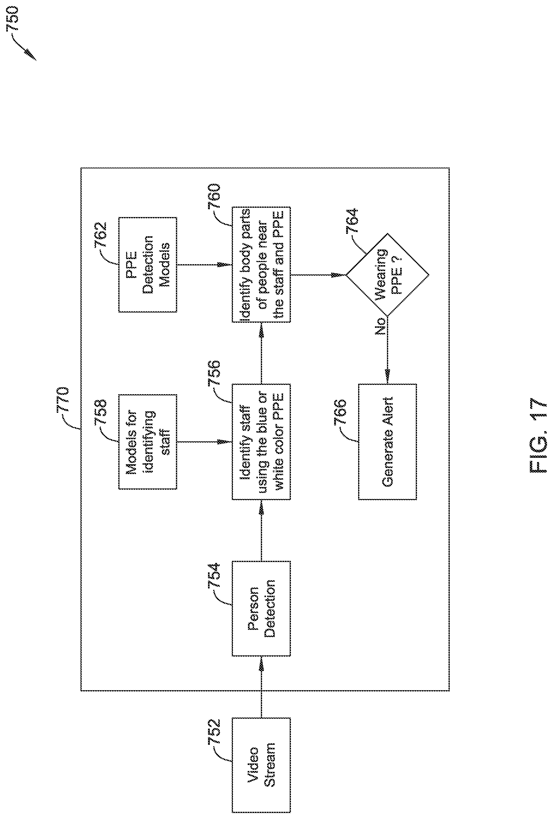 Patent US11783652 Figure 17 – Occupant health monitoring for buildings