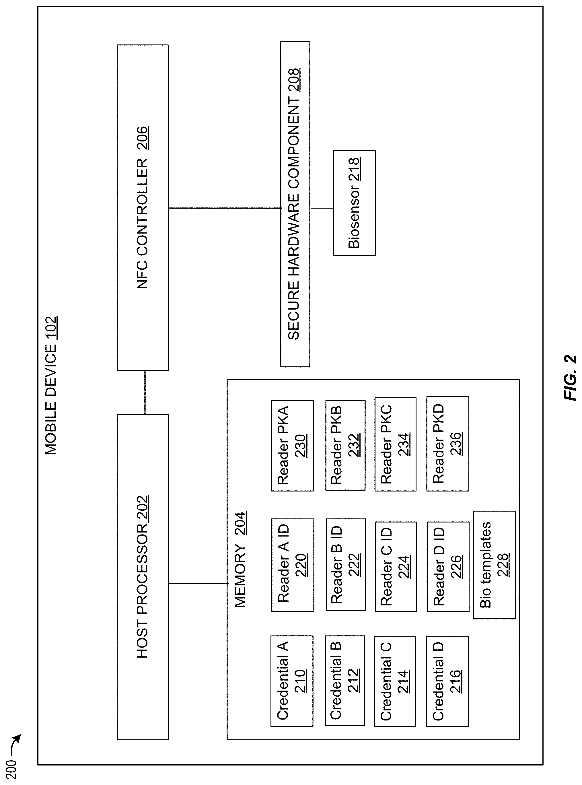 Patent US11783654 Figure 2 – Techniques for authenticating building/room access terminals