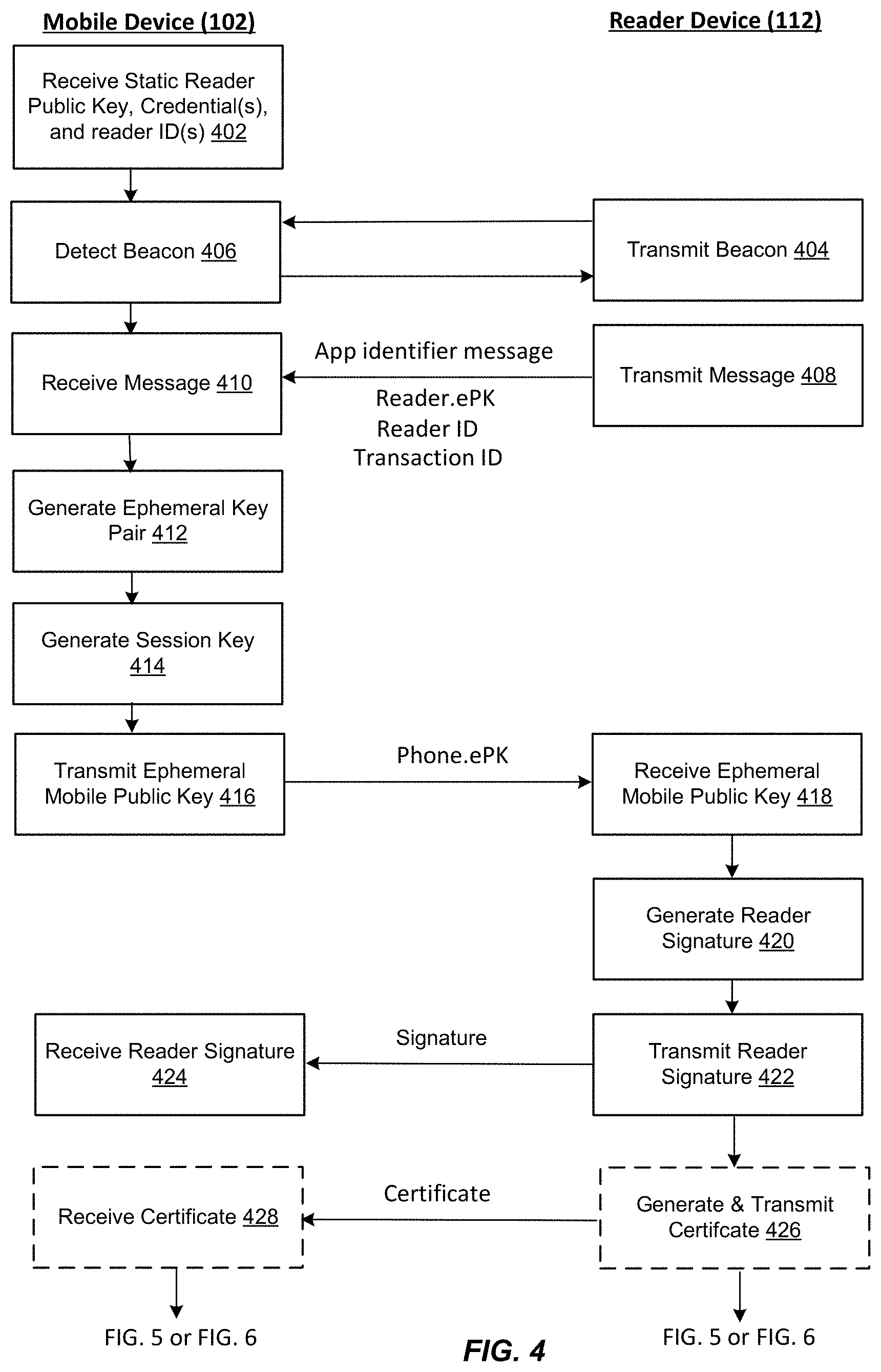 Patent US11783654 Figure 4 – Techniques for authenticating building/room access terminals