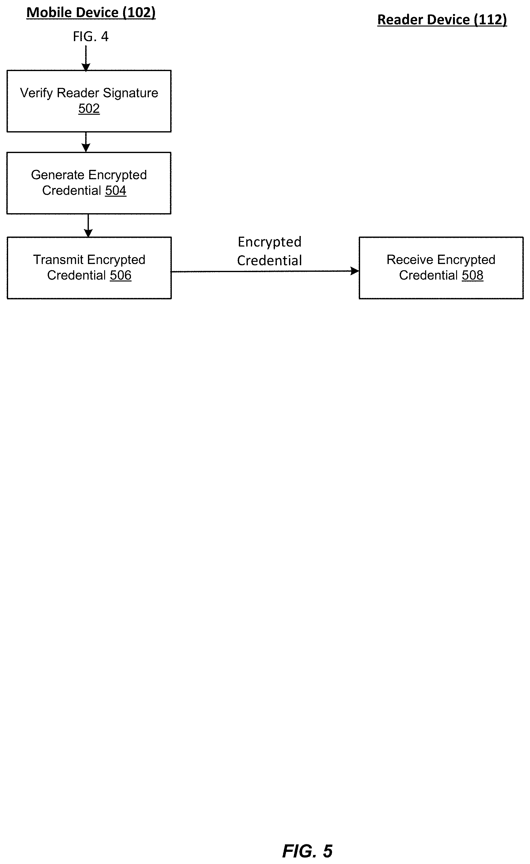 Patent US11783654 Figure 5 – Techniques for authenticating building/room access terminals