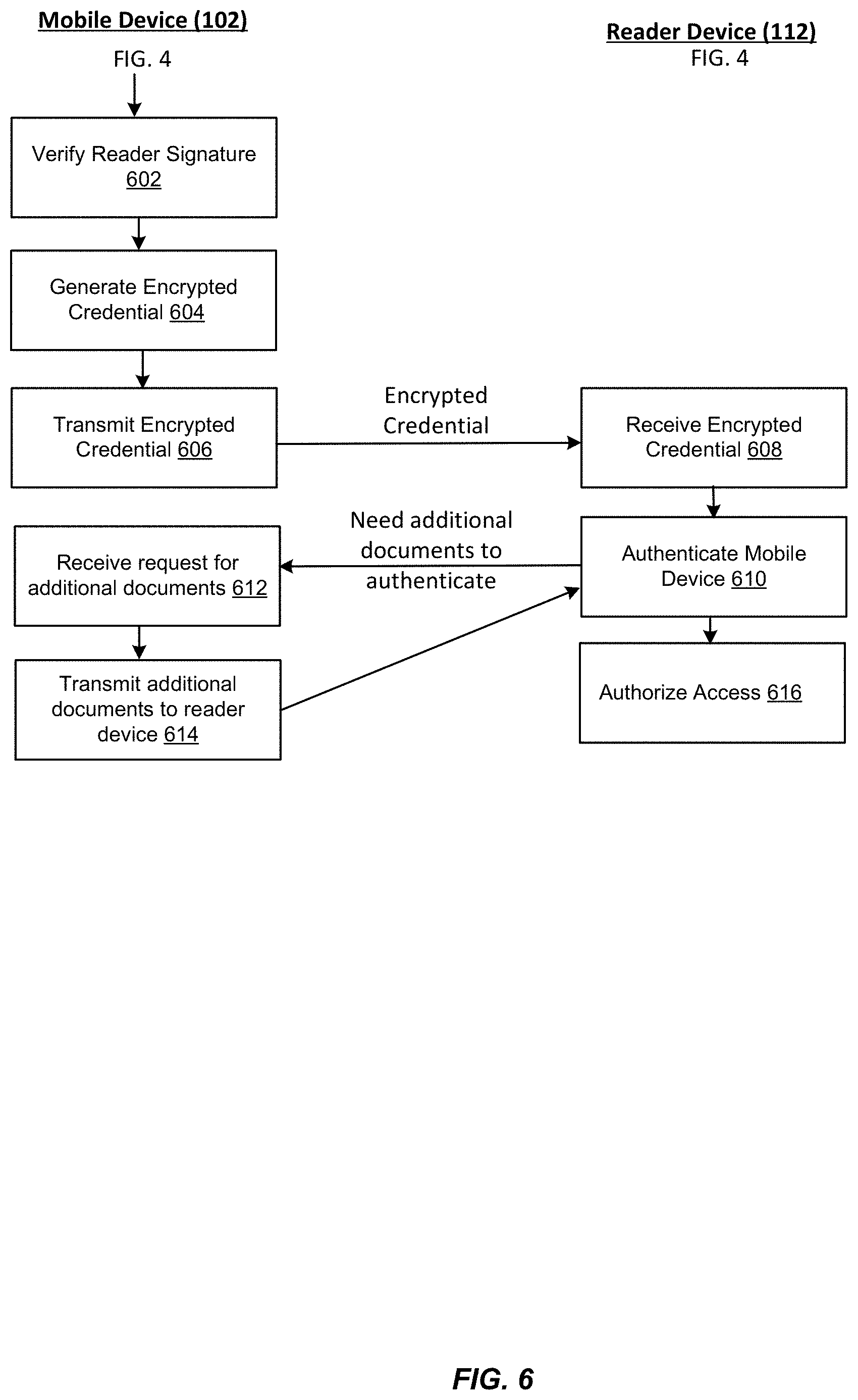 Patent US11783654 Figure 6 – Techniques for authenticating building/room access terminals
