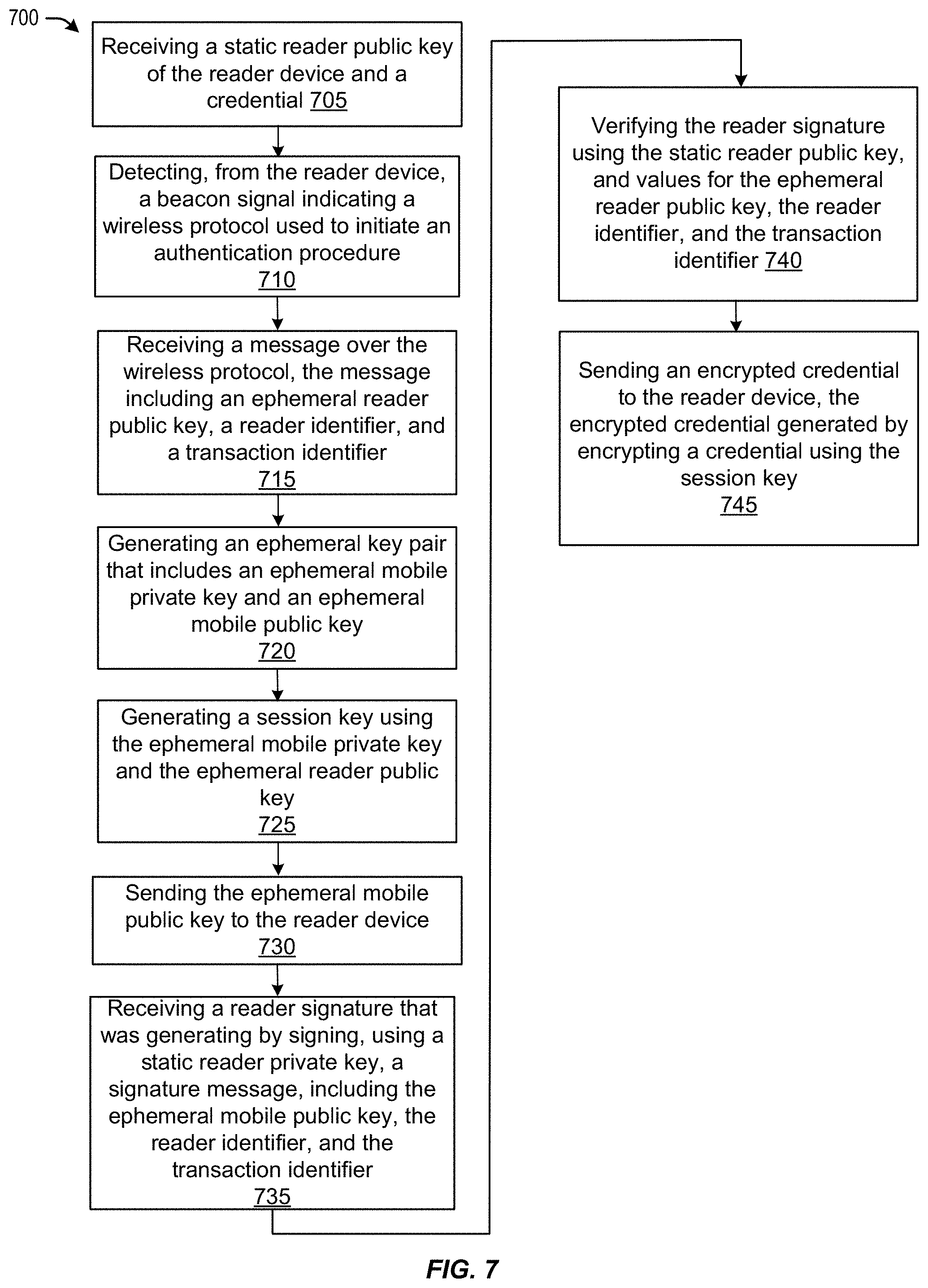Patent US11783654 Figure 7 – Techniques for authenticating building/room access terminals