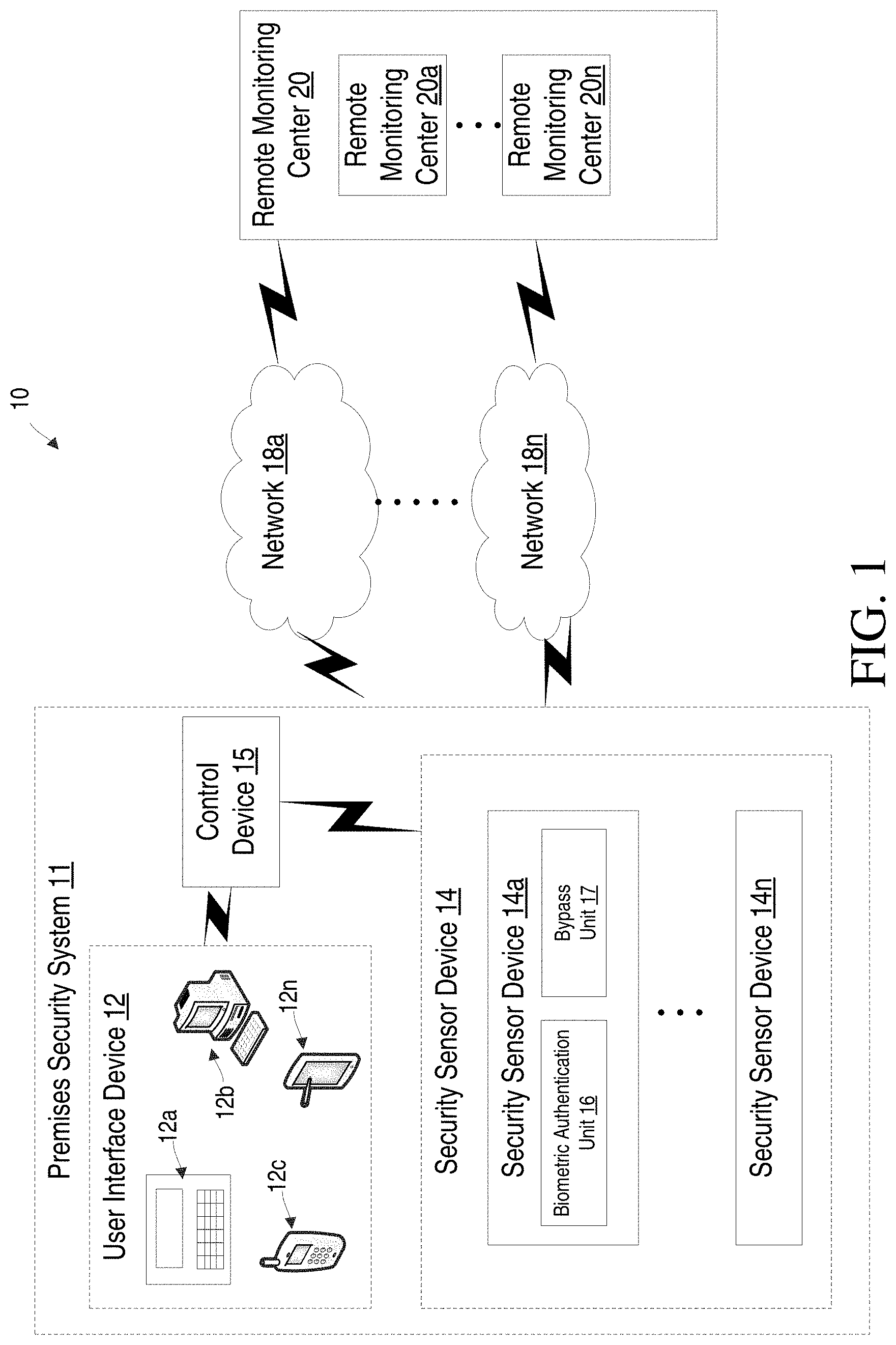 Patent US11783655 Figure 1 – Biometric authentication for security sensor bypass