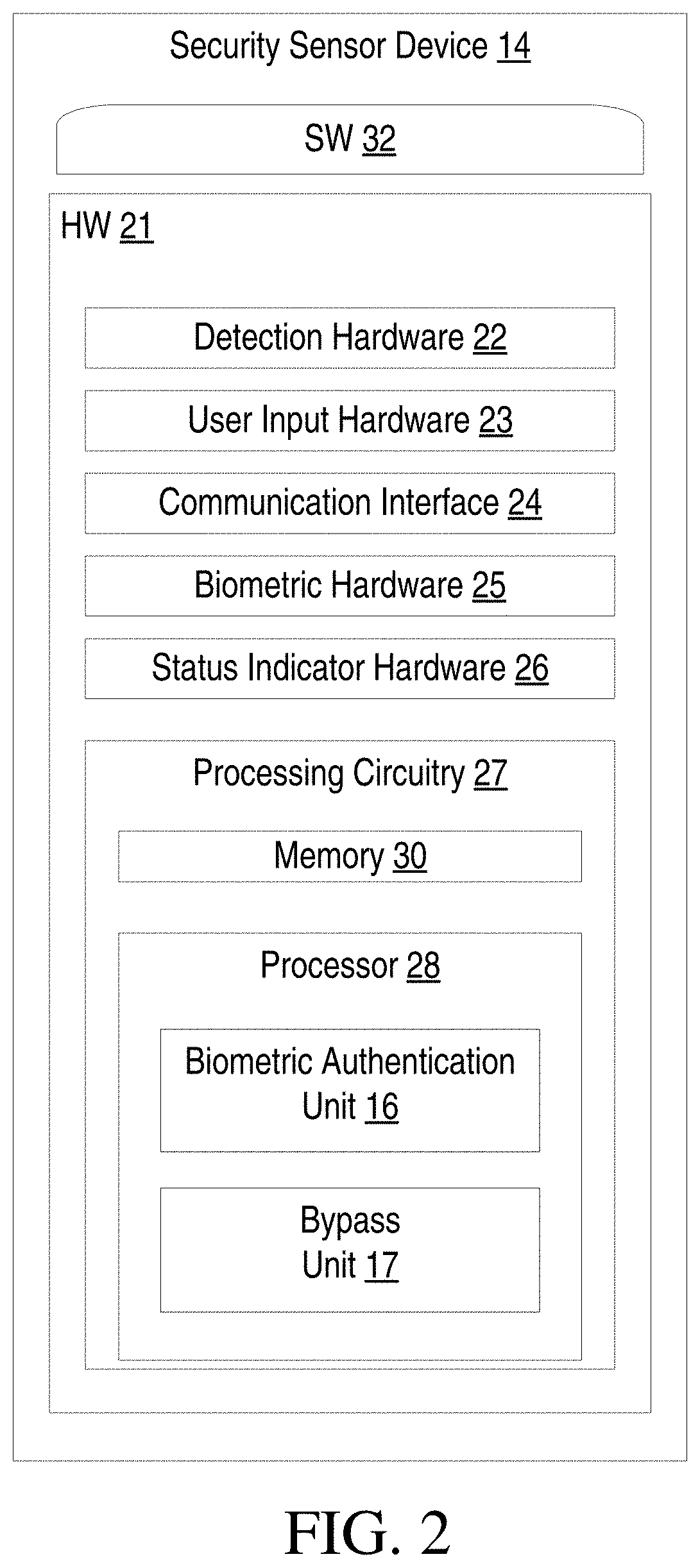 Patent US11783655 Figure 2 – Biometric authentication for security sensor bypass