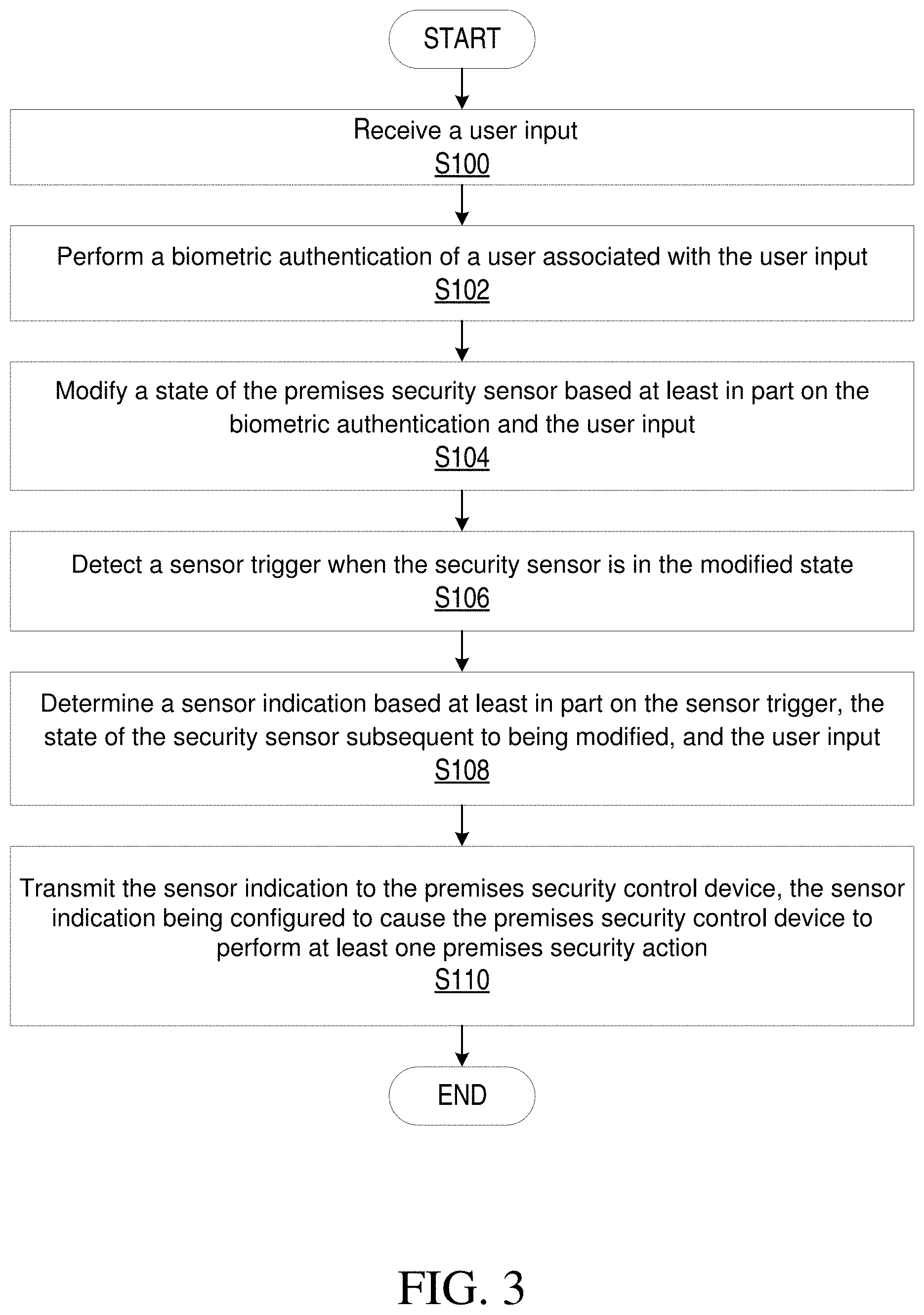 Patent US11783655 Figure 3 – Biometric authentication for security sensor bypass