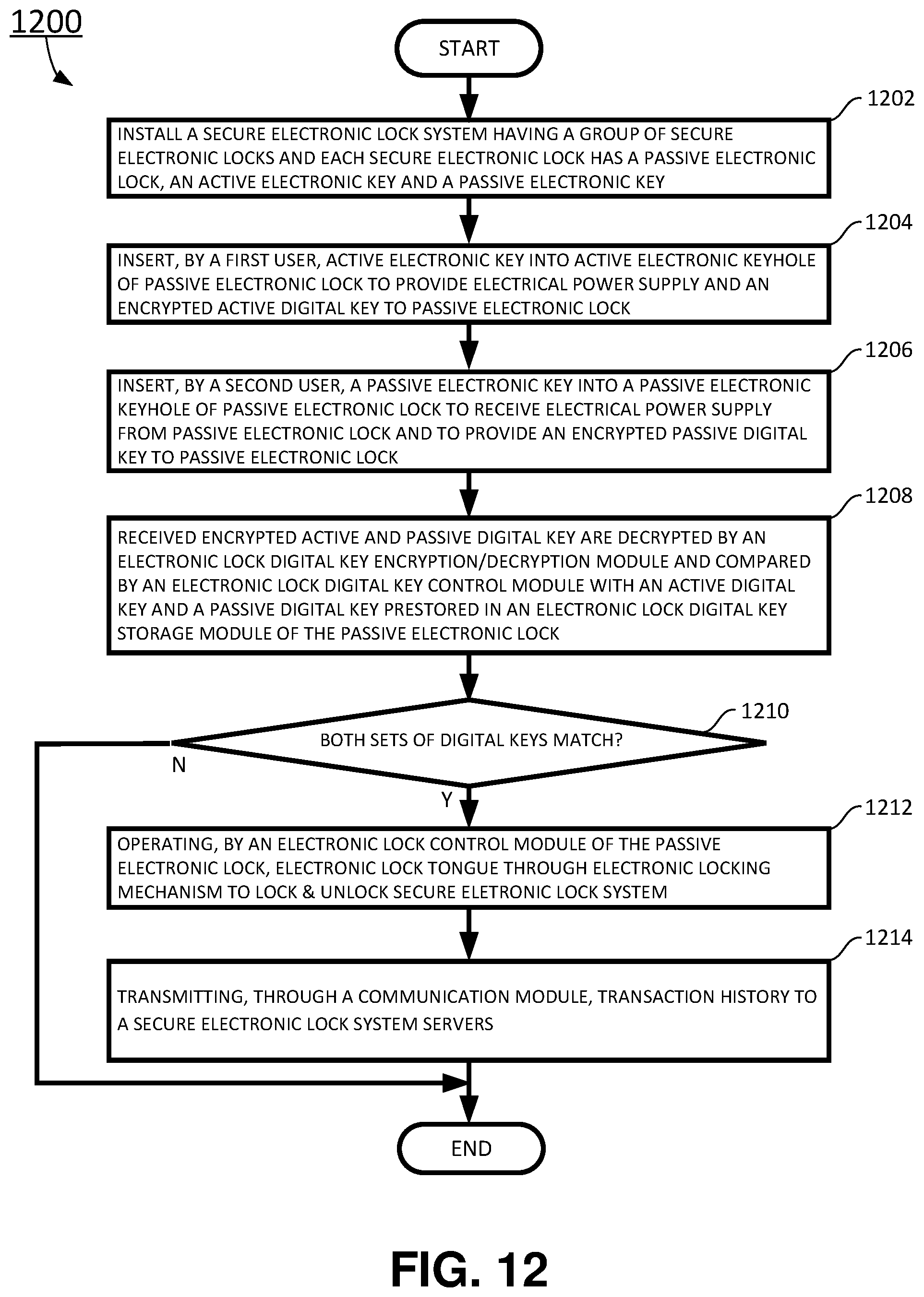 Patent US11783656 Figure 12 – Secure electronic lock systems and methods of using the same