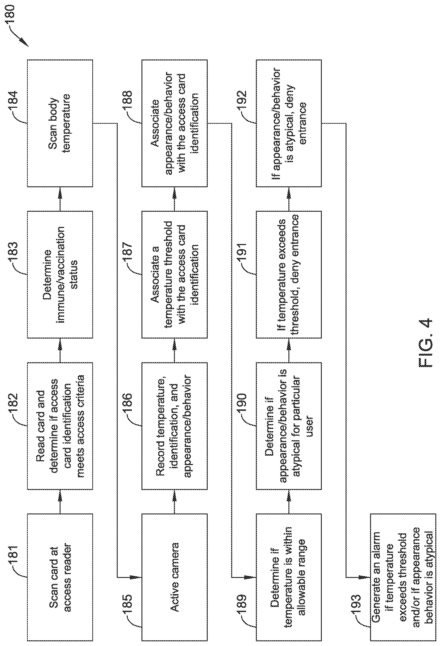 Patent US11783658 Figure 4 – Methods and systems for maintaining a healthy building