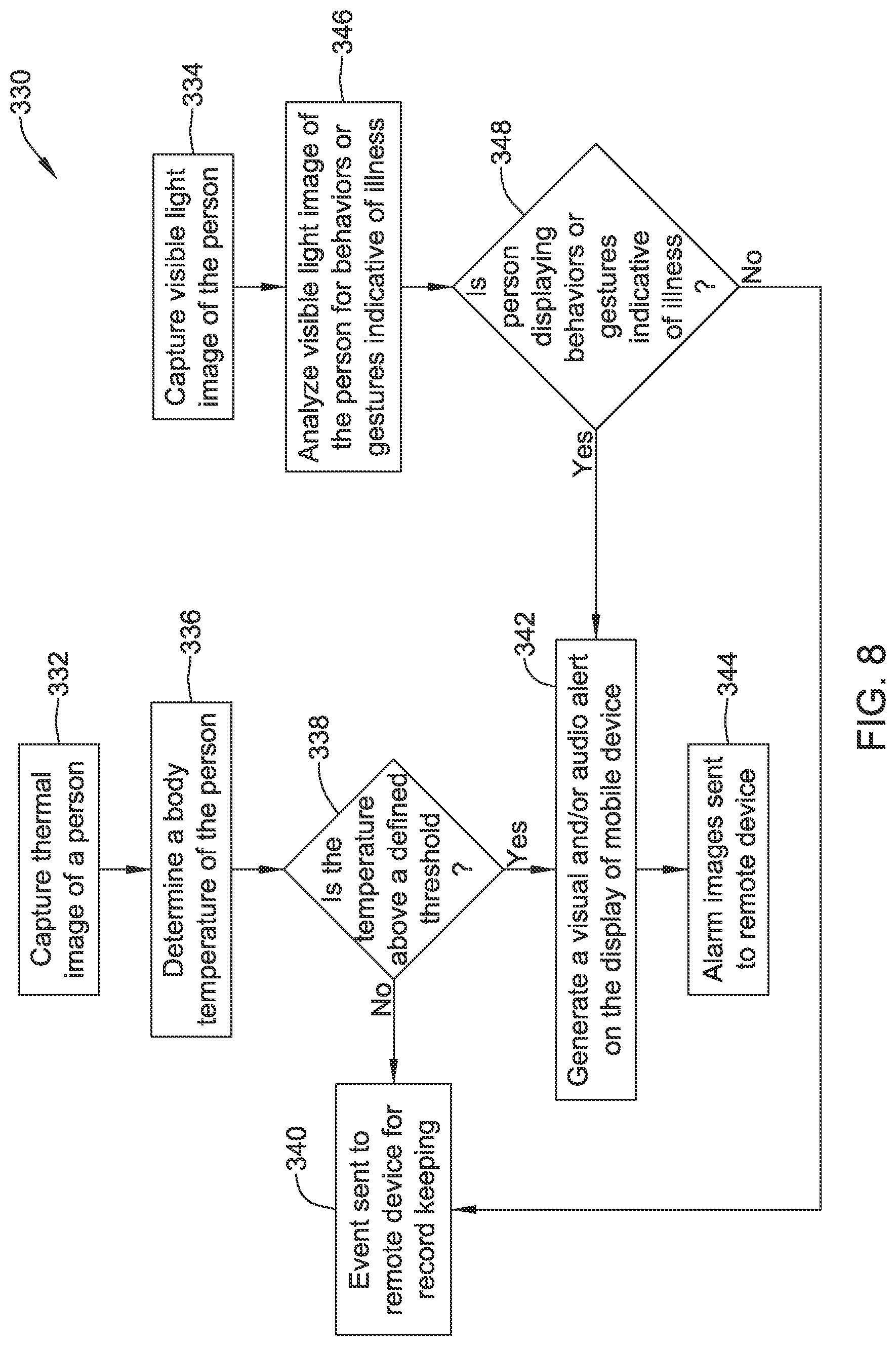 Patent US11783658 Figure 8 – Methods and systems for maintaining a healthy building