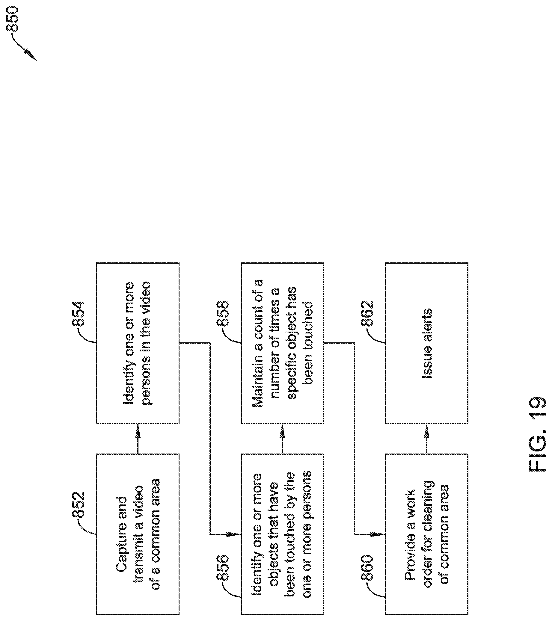 Patent US11783658 Figure 19 – Methods and systems for maintaining a healthy building