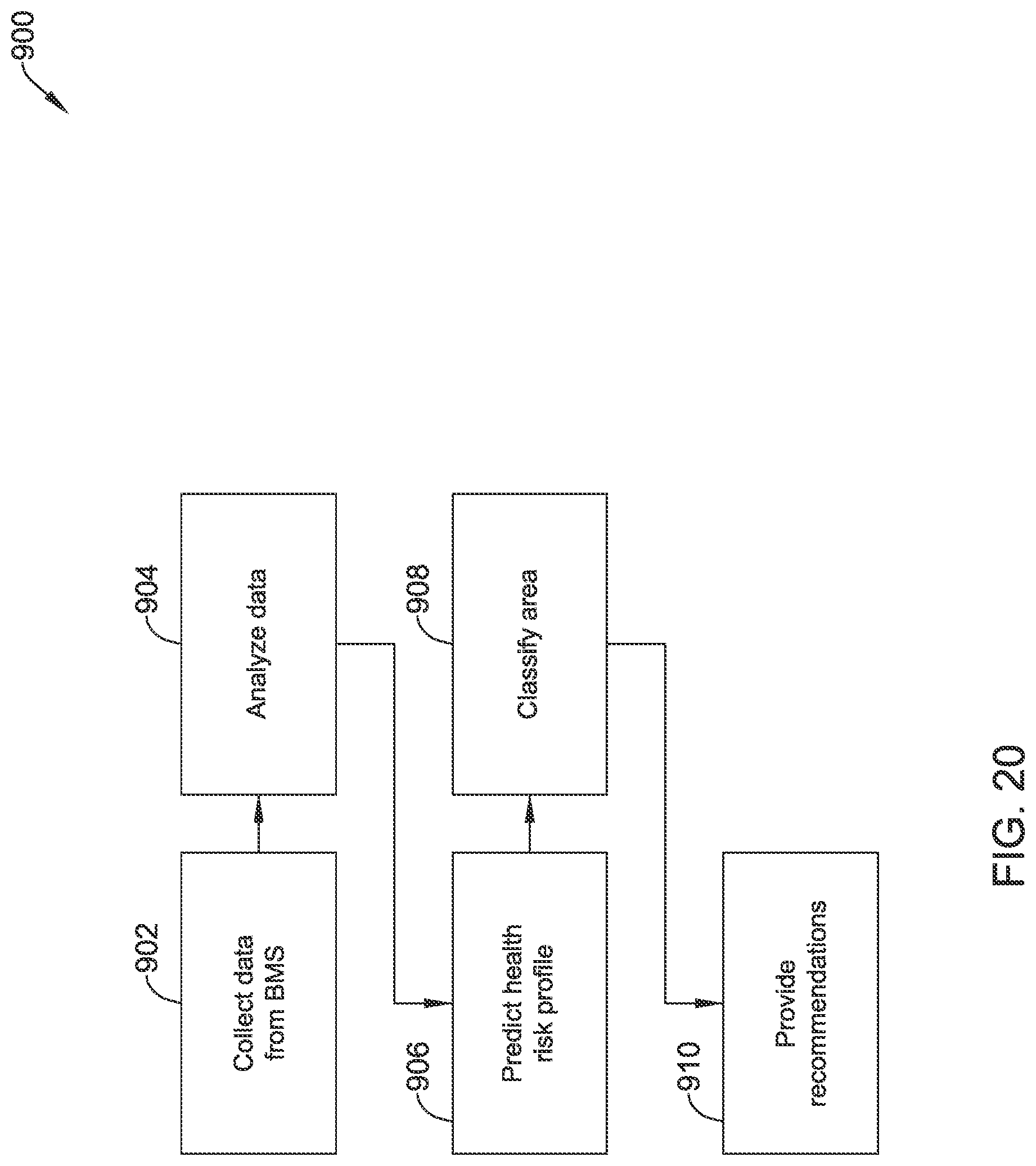 Patent US11783658 Figure 20 – Methods and systems for maintaining a healthy building
