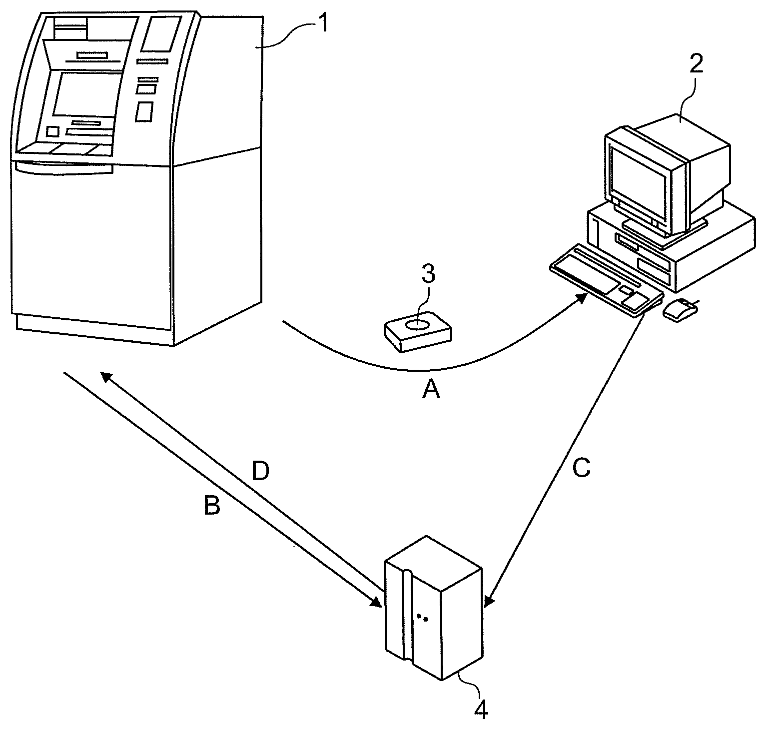 Patent US11783659 Figure 1 – Method and device for storing information about objects fed to a self-service terminal