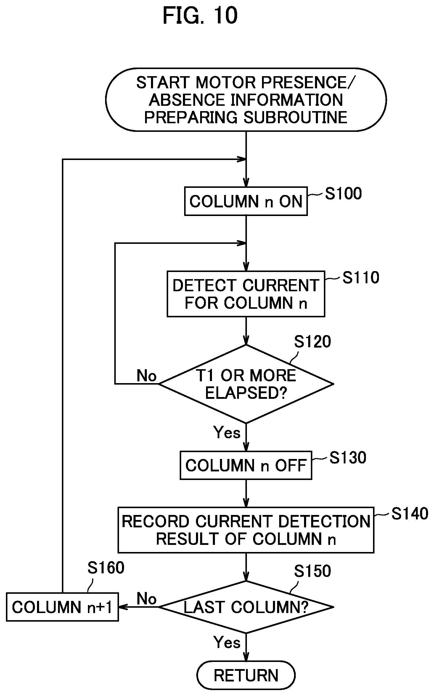 Patent US11783660 Figure 10 – Automatic column setting device for article vending machine