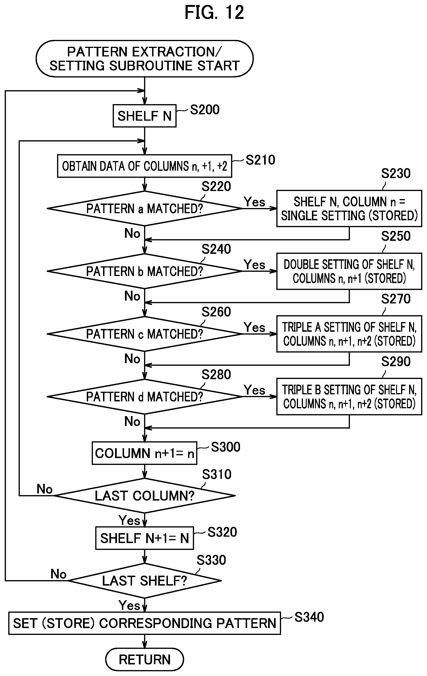 Patent US11783660 Figure 12 – Automatic column setting device for article vending machine