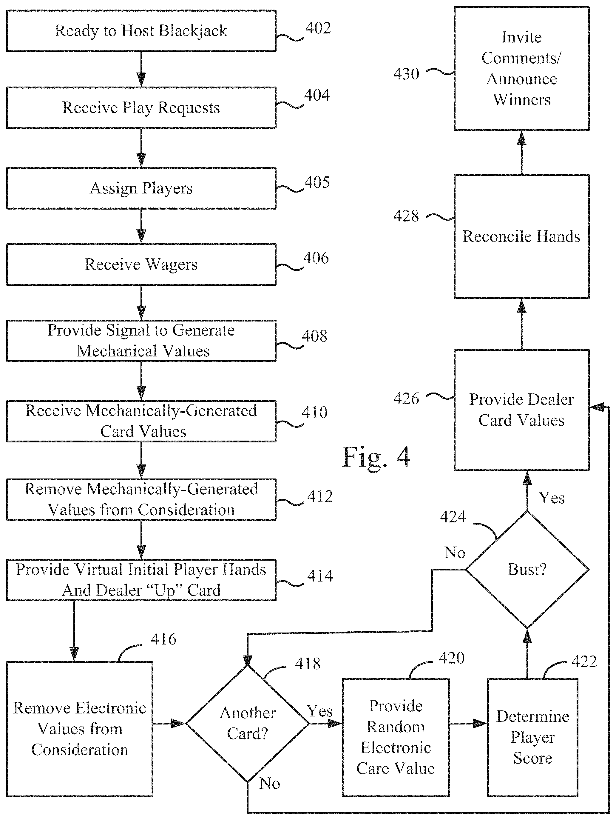 Patent US11783663 Figure 4 – Live roulette hybrid gaming system and method