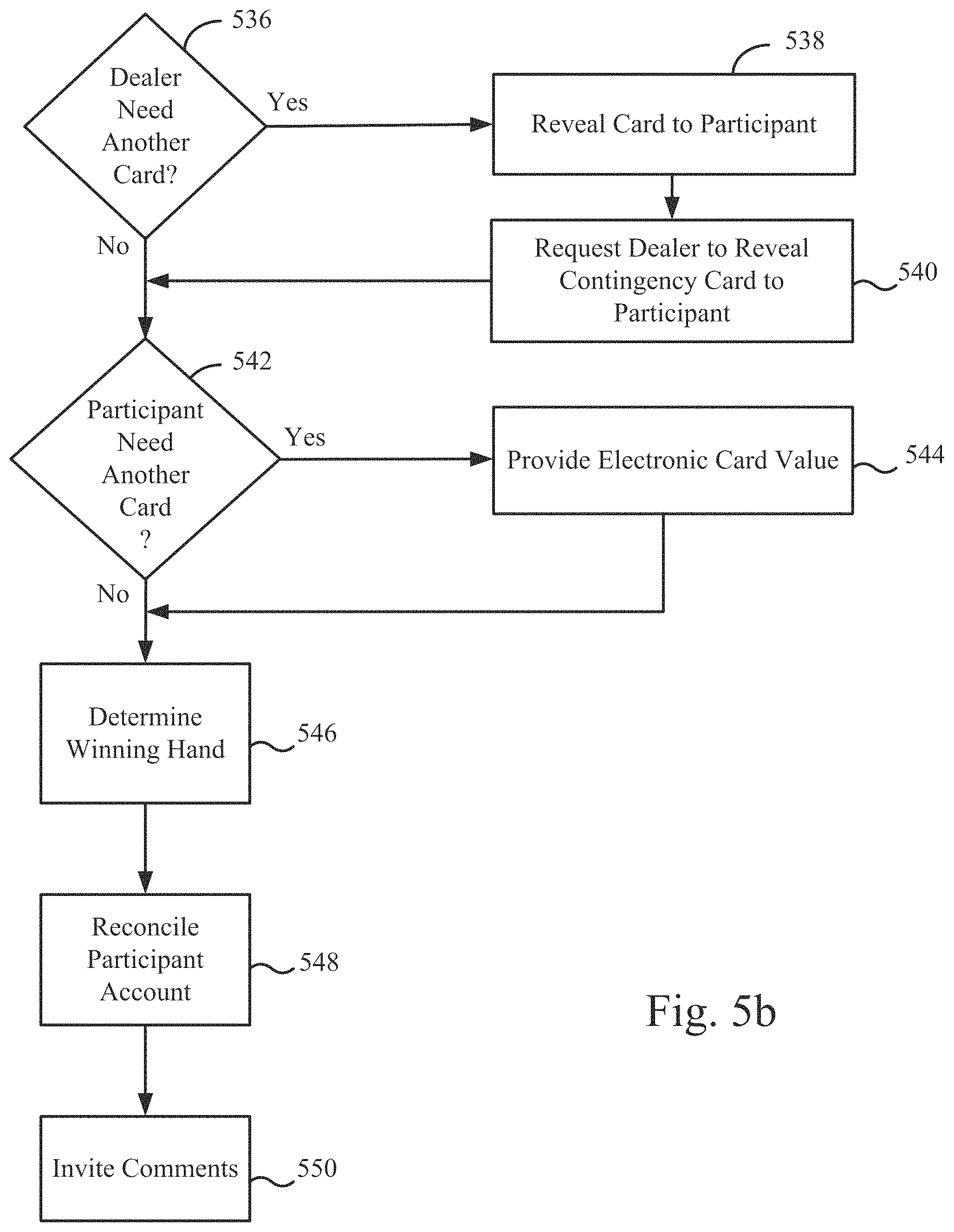 Patent US11783663 Figure 7 – Live roulette hybrid gaming system and method