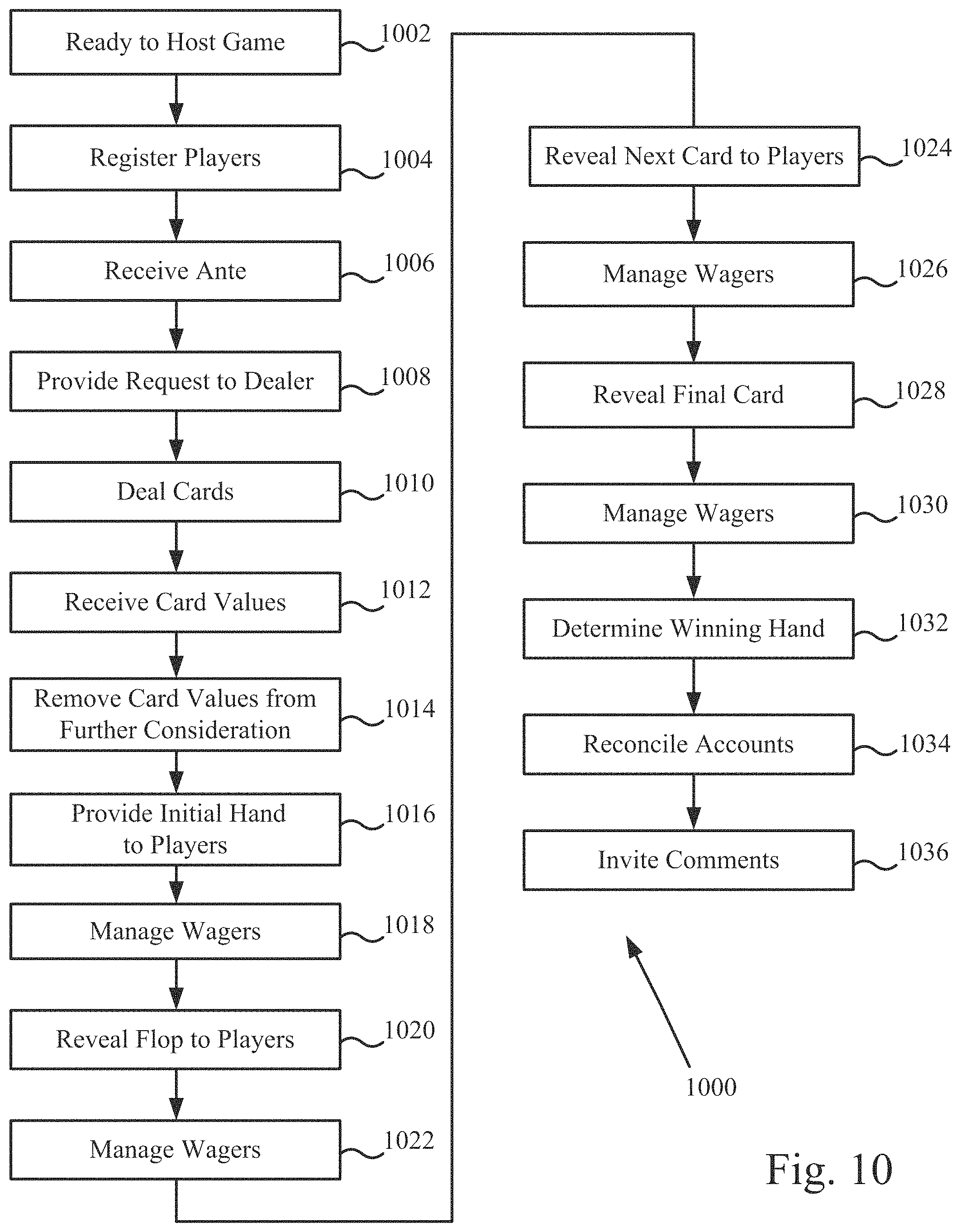 Patent US11783663 Figure 11 – Live roulette hybrid gaming system and method