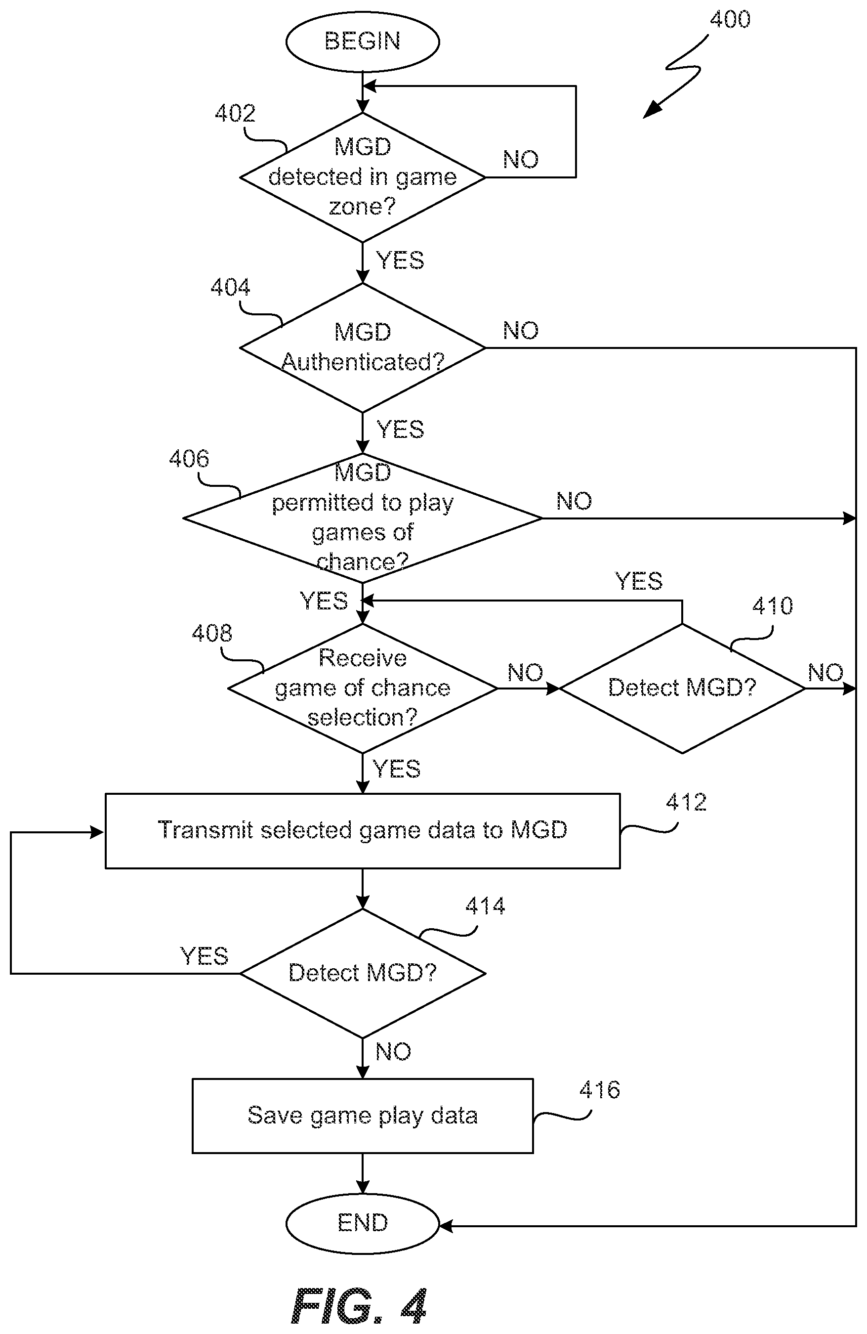 Patent US11783666 Figure 5 – Method and system for localized mobile gaming